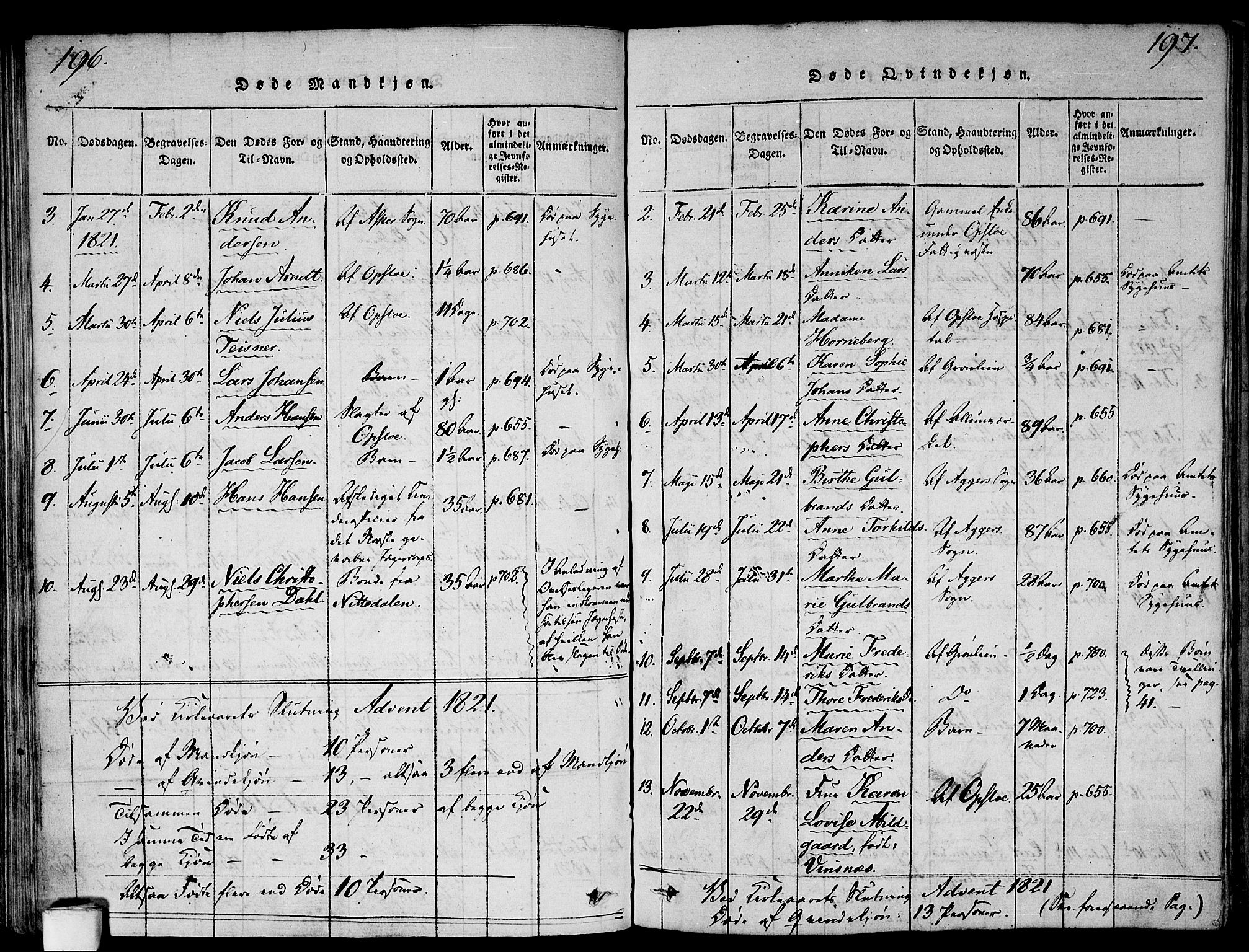 Gamlebyen prestekontor Kirkebøker, AV/SAO-A-10884/F/Fa/L0002: Parish register (official) no. 2, 1817-1829, p. 196-197