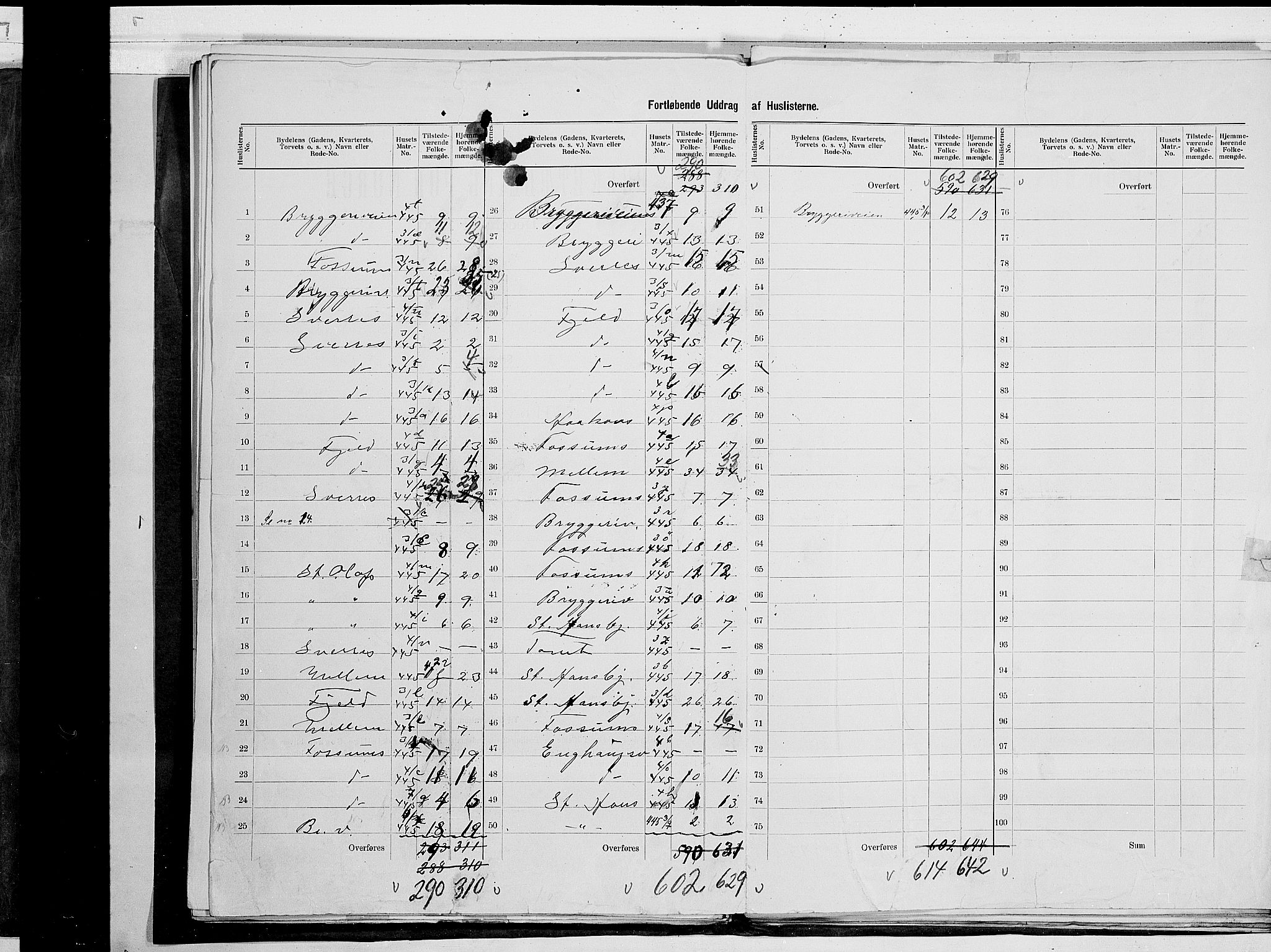 SAO, 1900 census for Fredrikstad, 1900, p. 47