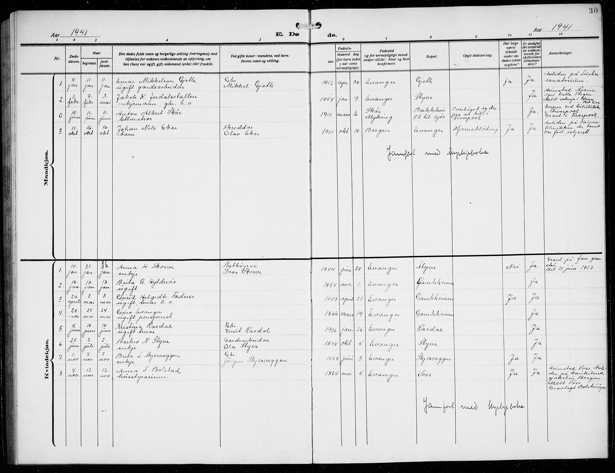 Evanger sokneprestembete, SAB/A-99924: Parish register (copy) no. A 6, 1918-1941, p. 30