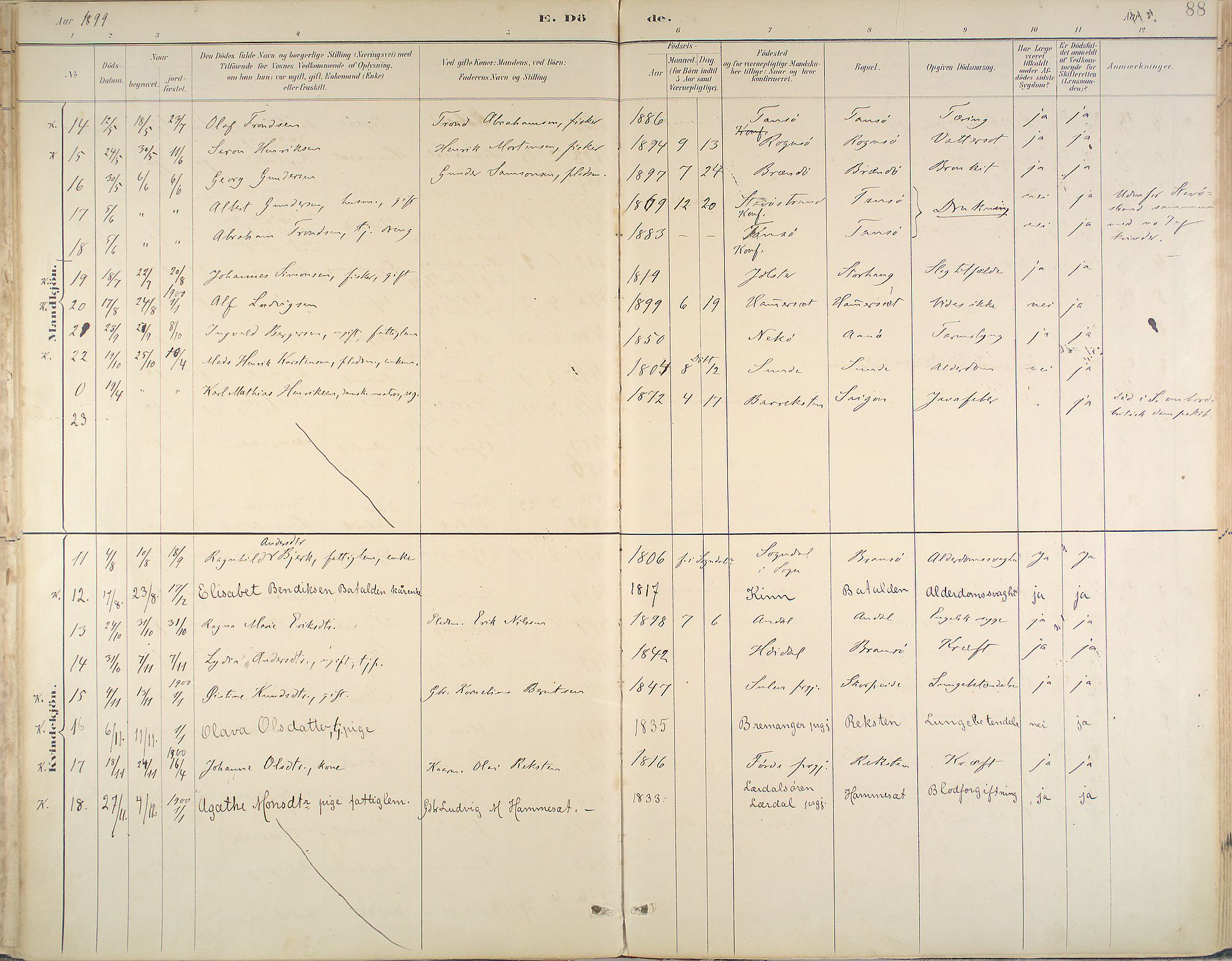 Kinn sokneprestembete, SAB/A-80801/H/Haa/Haab/L0011: Parish register (official) no. B 11, 1886-1936, p. 88