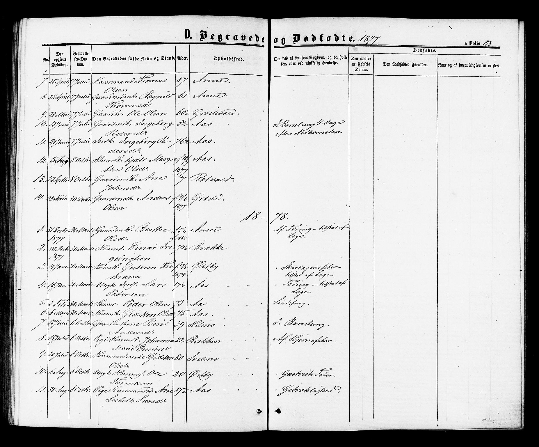Ministerialprotokoller, klokkerbøker og fødselsregistre - Sør-Trøndelag, SAT/A-1456/698/L1163: Parish register (official) no. 698A01, 1862-1887, p. 153