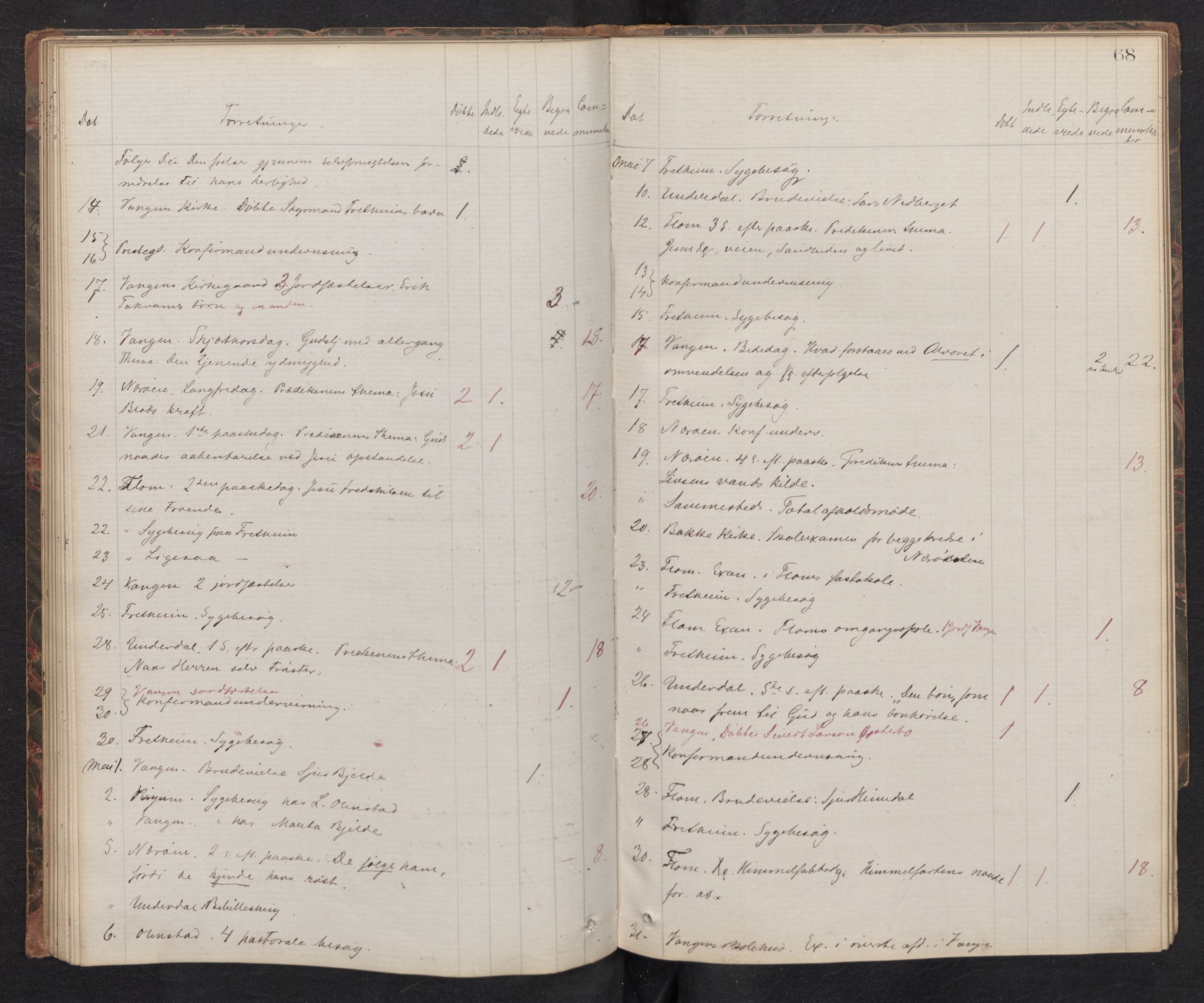 Aurland sokneprestembete, SAB/A-99937/H/Ha/Haf: Diary records no. F 1, 1877-1890, p. 67b-68a