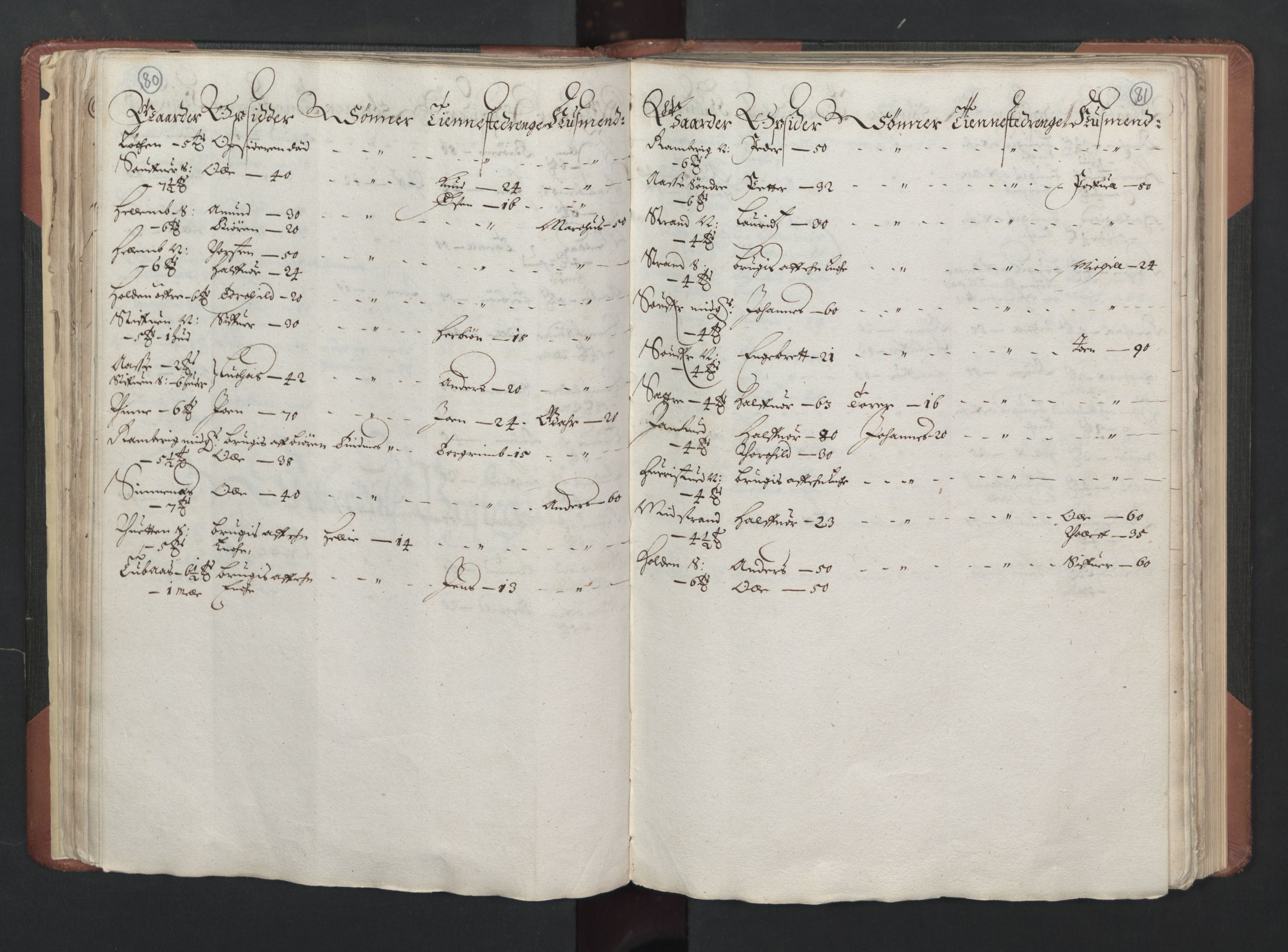 RA, Bailiff's Census 1664-1666, no. 6: Øvre and Nedre Telemark fogderi and Bamble fogderi , 1664, p. 80-81