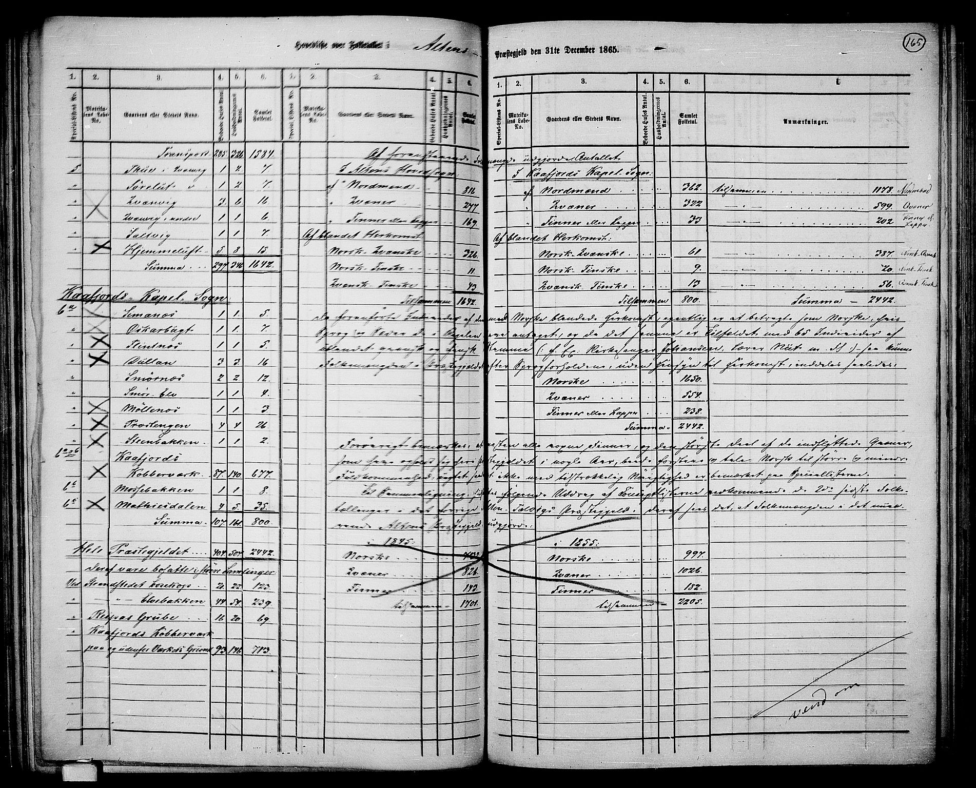 RA, 1865 census for Alta, 1865, p. 4