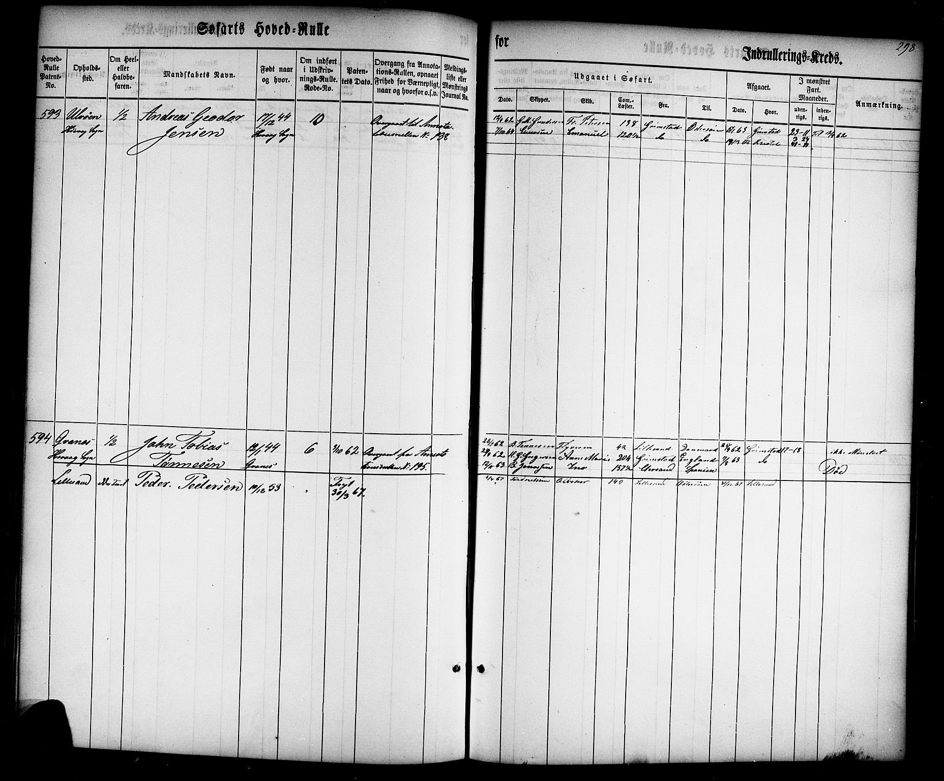 Lillesand mønstringskrets, AV/SAK-2031-0014/F/Fb/L0001: Hovedrulle nr 1-770, W-10, 1860-1869, p. 306