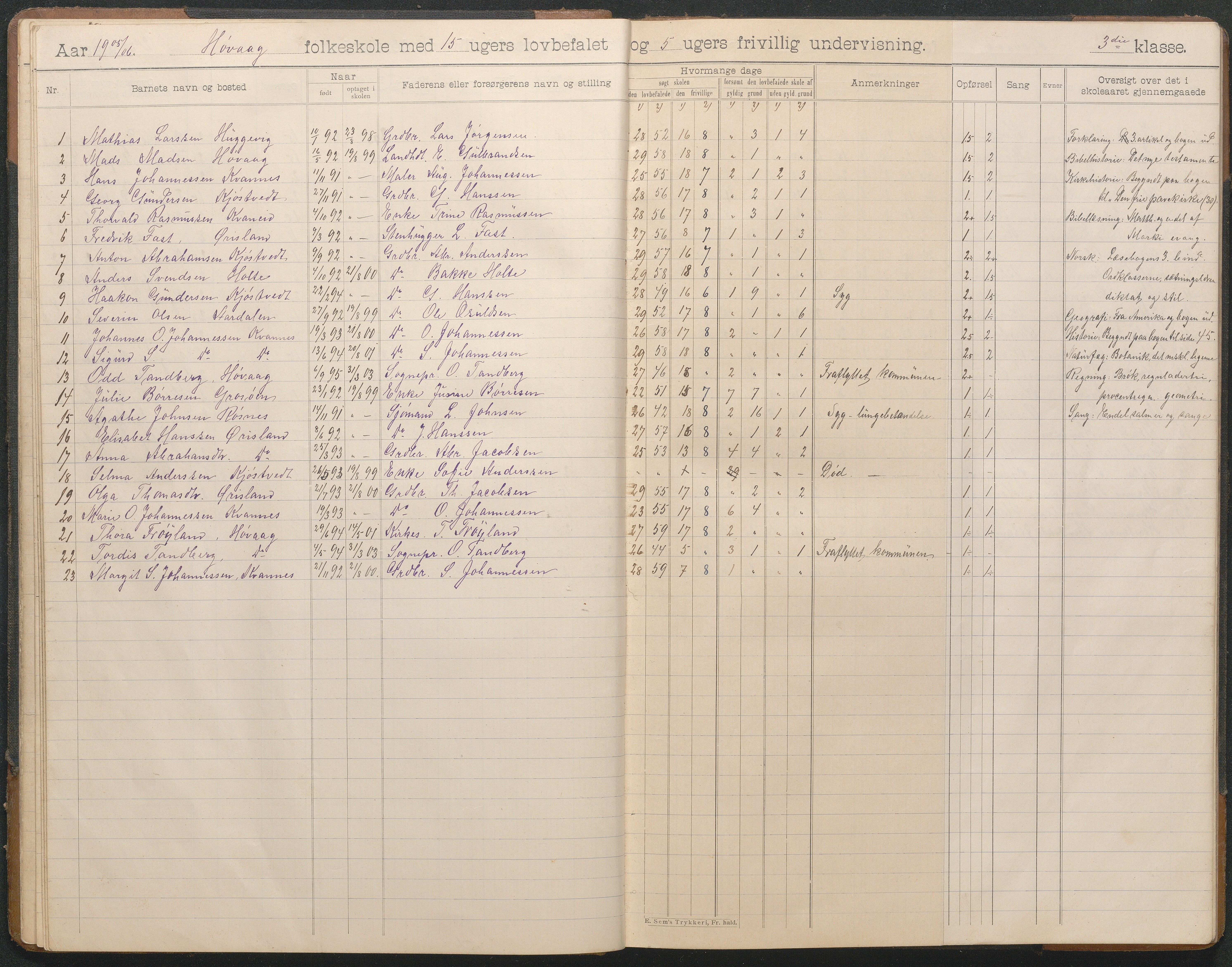 Høvåg kommune, AAKS/KA0927-PK/2/2/L0012: Høvåg - Skoleprotokoll, 1903-1926