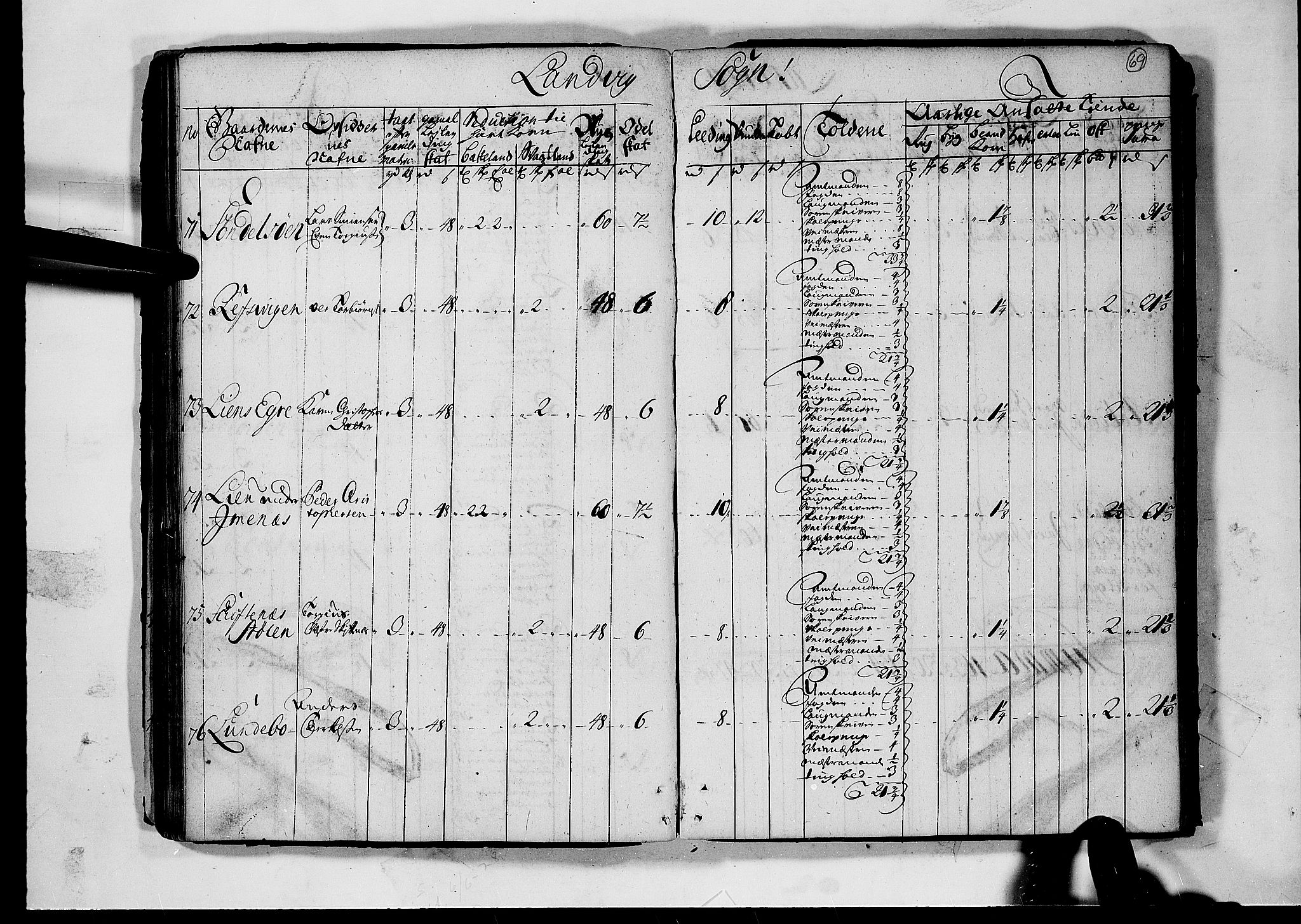 Rentekammeret inntil 1814, Realistisk ordnet avdeling, AV/RA-EA-4070/N/Nb/Nbf/L0124: Nedenes matrikkelprotokoll, 1723, p. 68b-69a