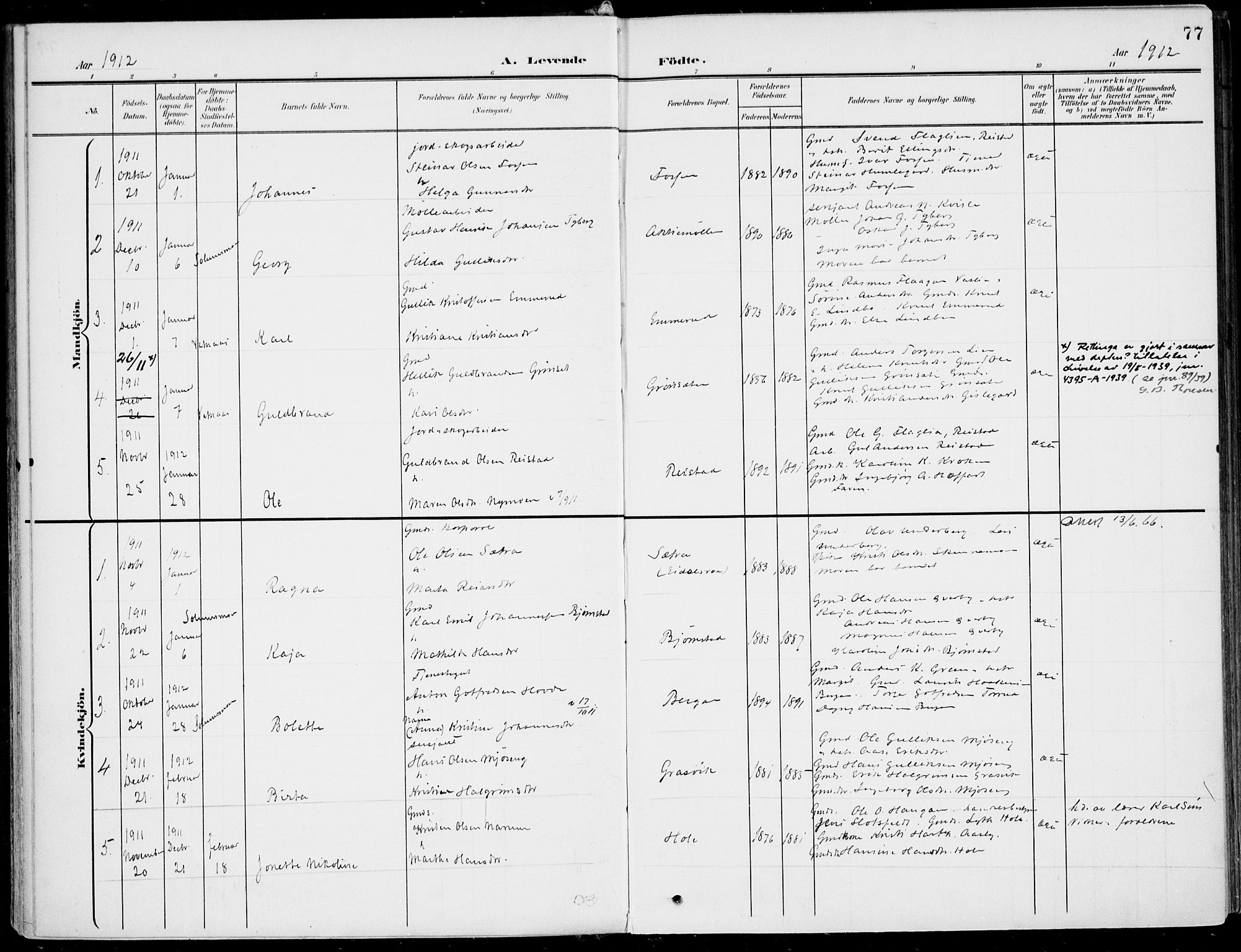 Sigdal kirkebøker, SAKO/A-245/F/Fb/L0002: Parish register (official) no. II 2, 1901-1914, p. 77