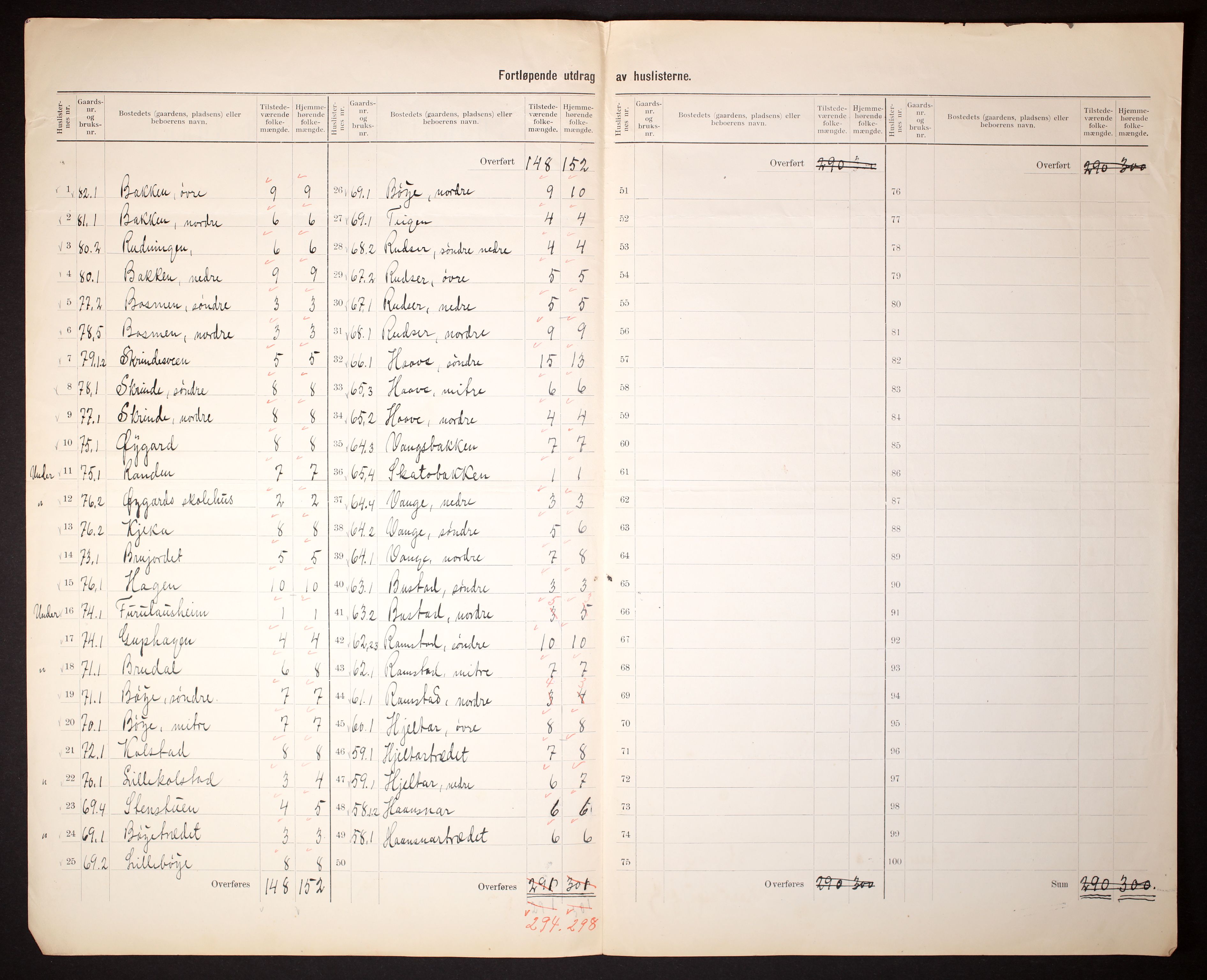 RA, 1910 census for Skjåk, 1910, p. 8