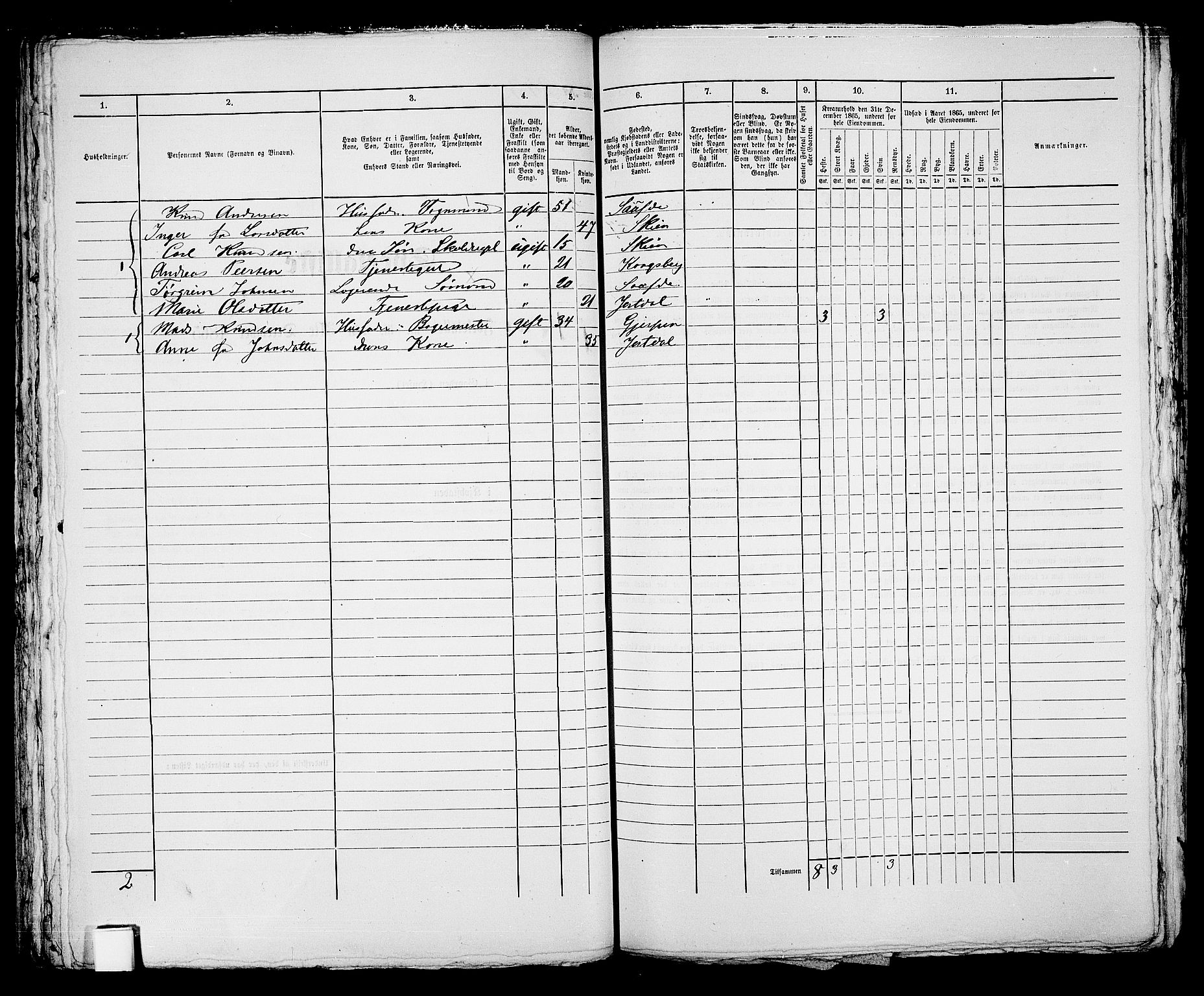 RA, 1865 census for Skien, 1865, p. 501