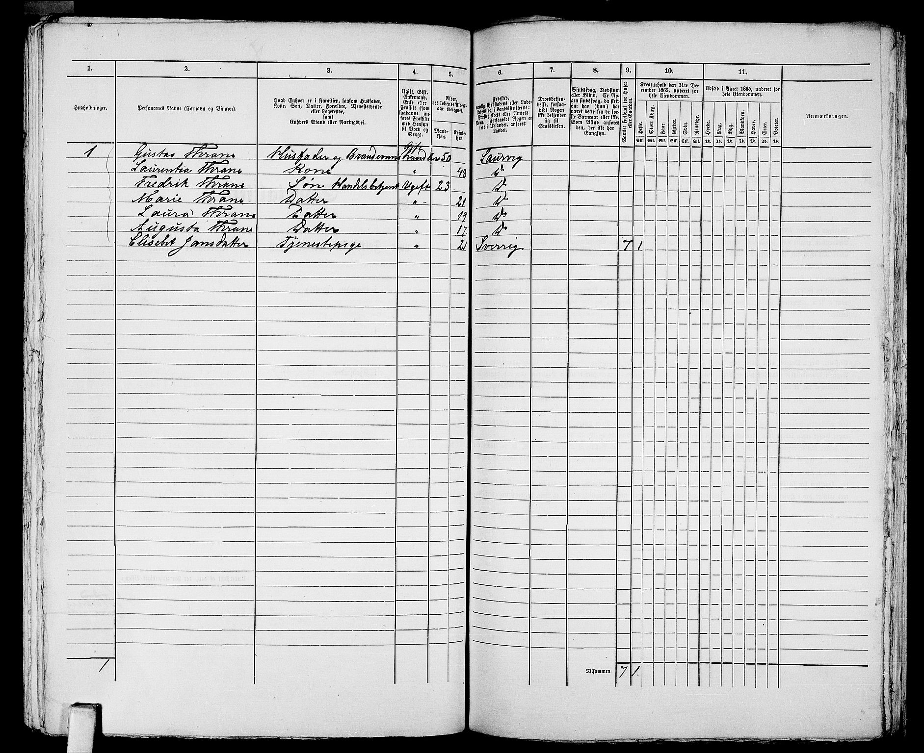 RA, 1865 census for Larvik, 1865, p. 1032