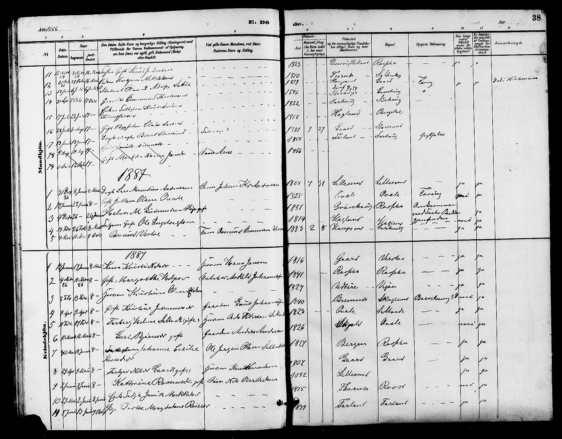 Haugesund sokneprestkontor, SAST/A -101863/H/Ha/Hab/L0003: Parish register (copy) no. B 3, 1882-1889, p. 38