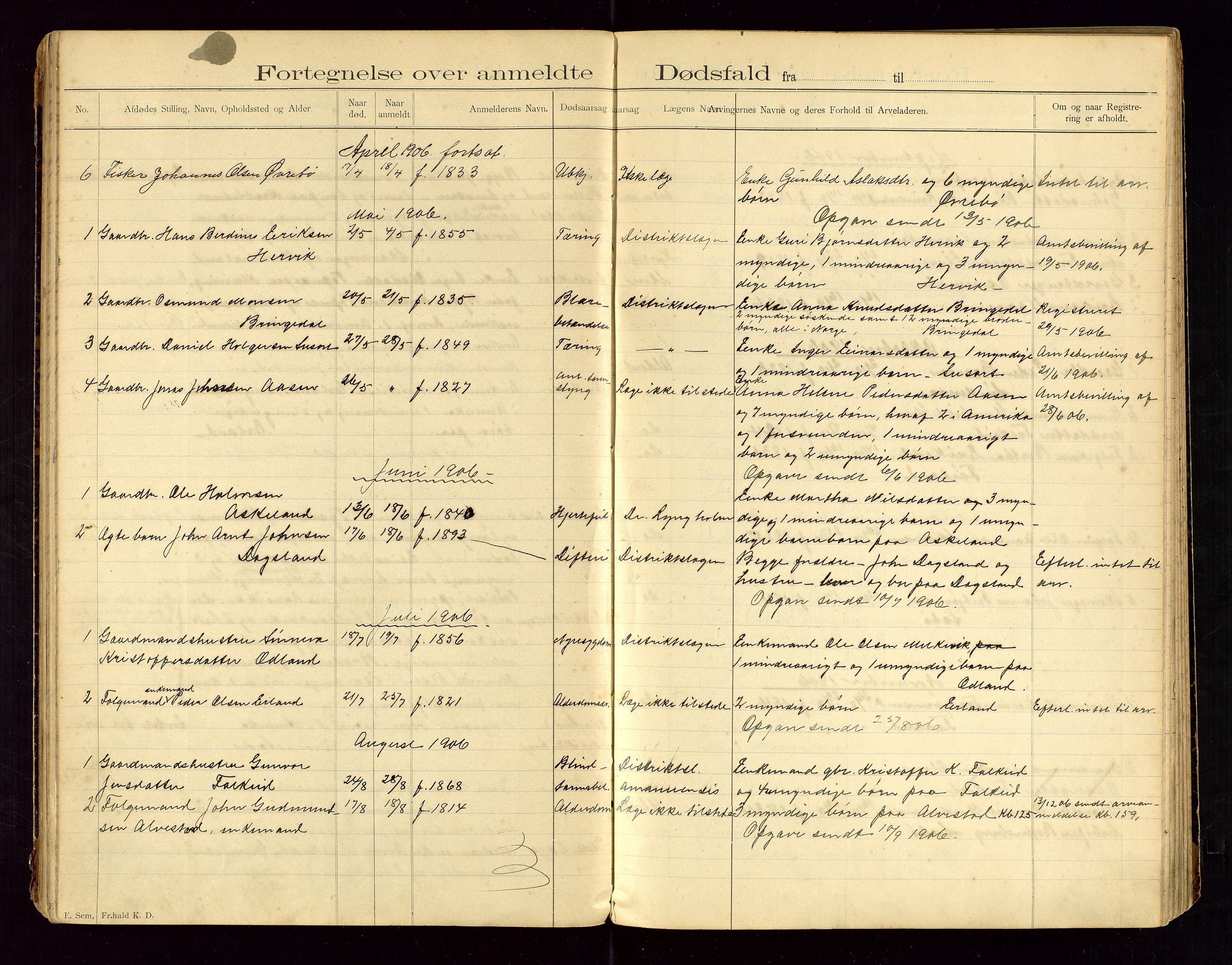 Tysvær lensmannskontor, AV/SAST-A-100192/Gga/L0002: "Dødsfalds-Protokol for Lensmanden i Tysvær Lensmandsdistrikt", 1897-1916