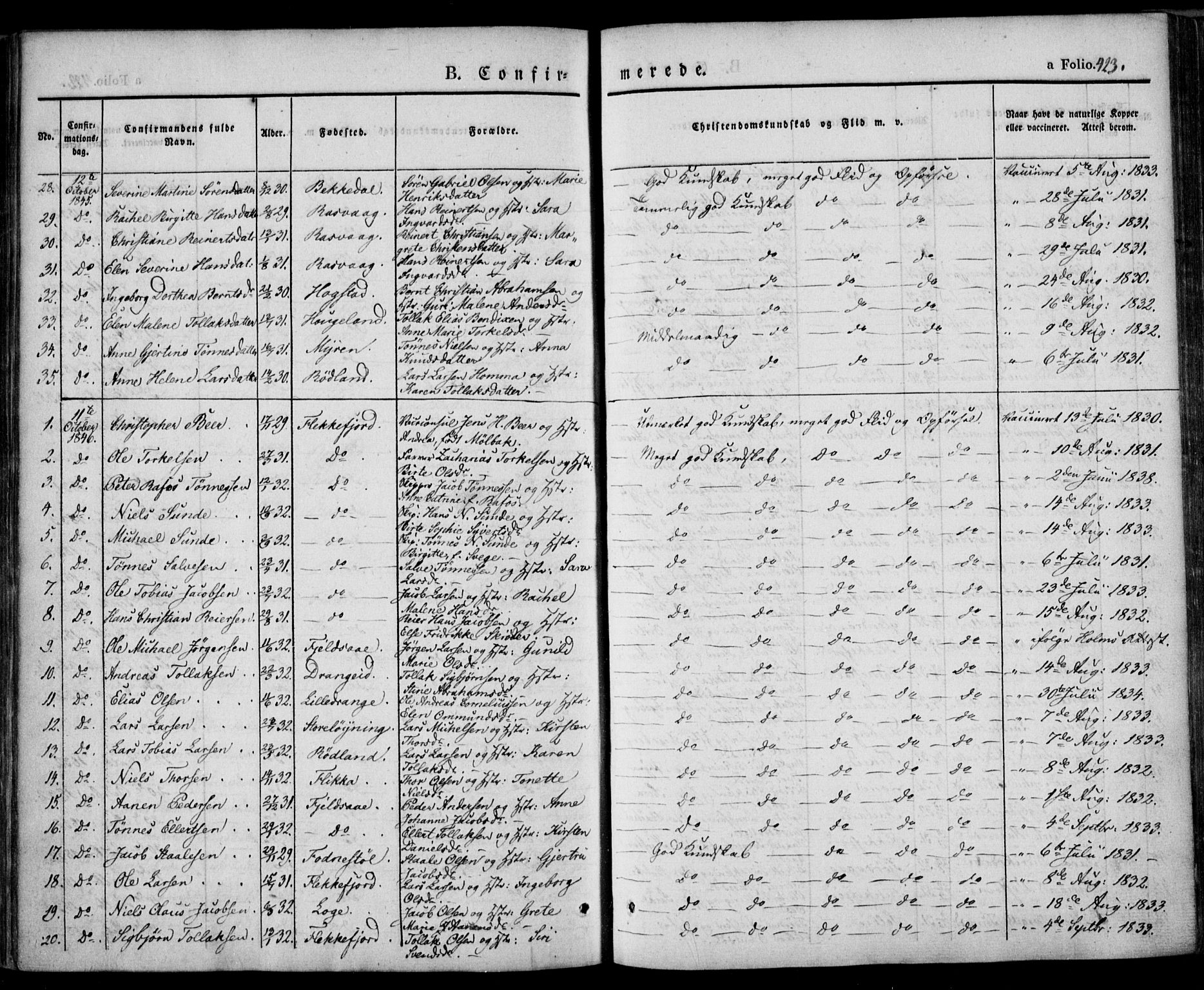 Flekkefjord sokneprestkontor, AV/SAK-1111-0012/F/Fa/Fac/L0004: Parish register (official) no. A 4, 1841-1849, p. 423