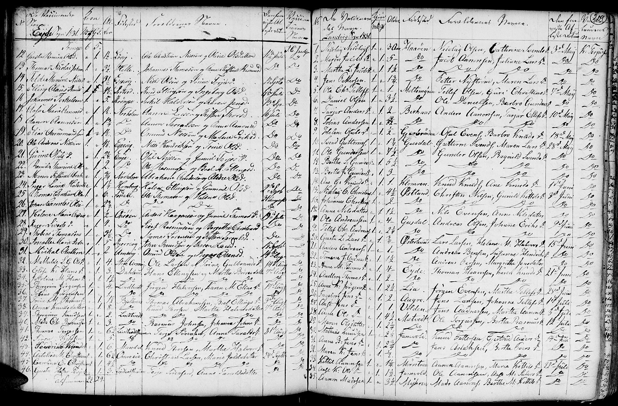 Hommedal sokneprestkontor, AV/SAK-1111-0023/F/Fa/Fab/L0002: Parish register (official) no. A 2 /1, 1741-1848, p. 209