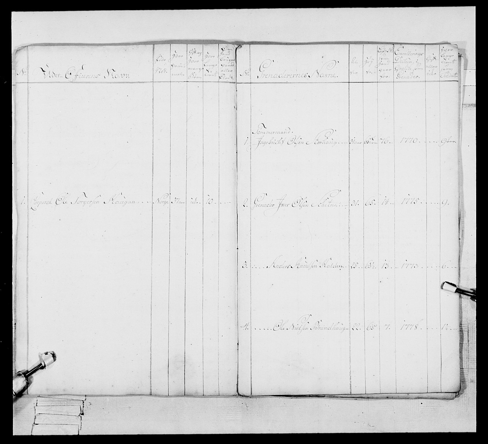 Generalitets- og kommissariatskollegiet, Det kongelige norske kommissariatskollegium, RA/EA-5420/E/Eh/L0086: 3. Trondheimske nasjonale infanteriregiment, 1776-1779, p. 367