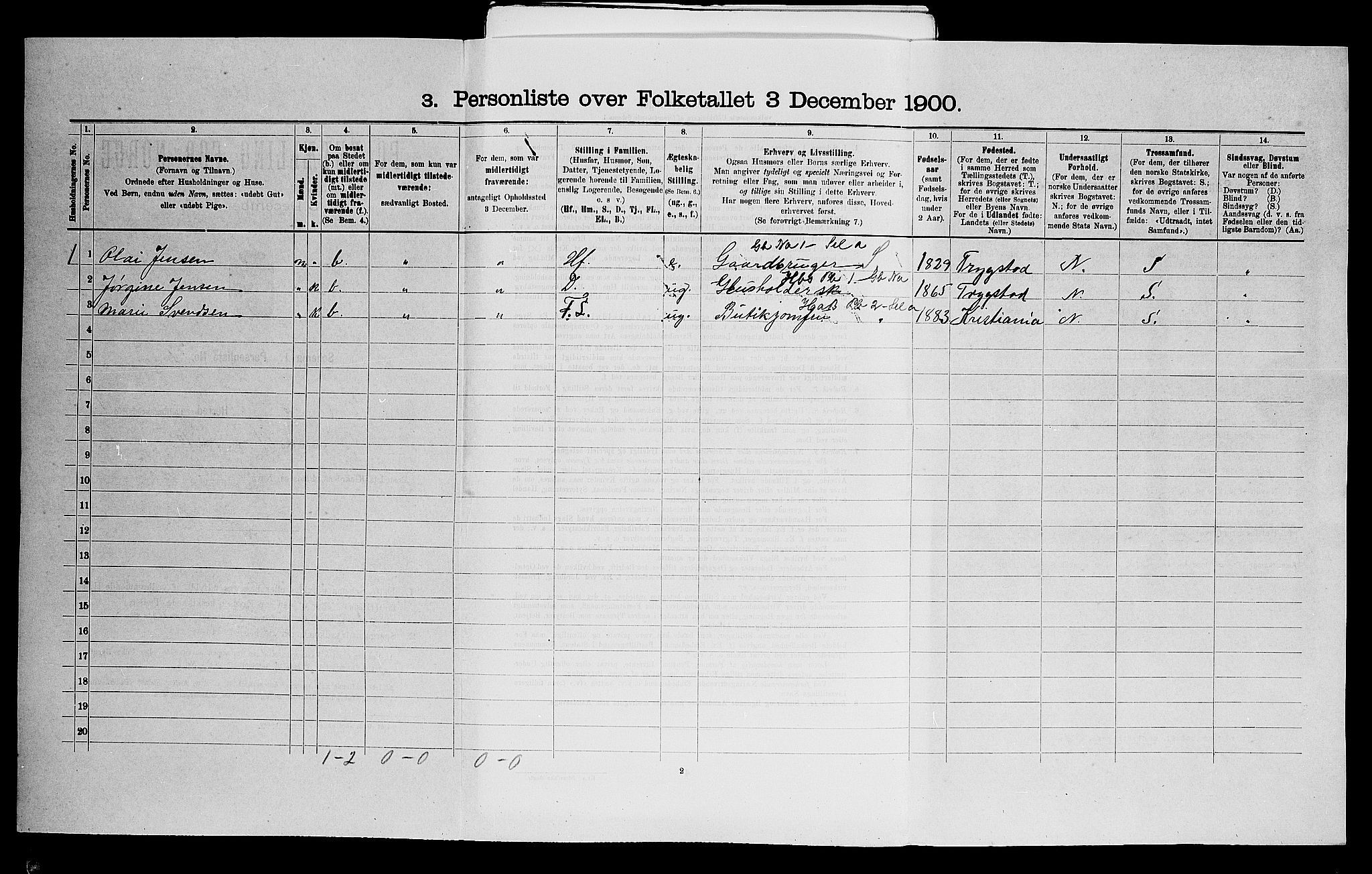 SAO, 1900 census for Rødenes, 1900