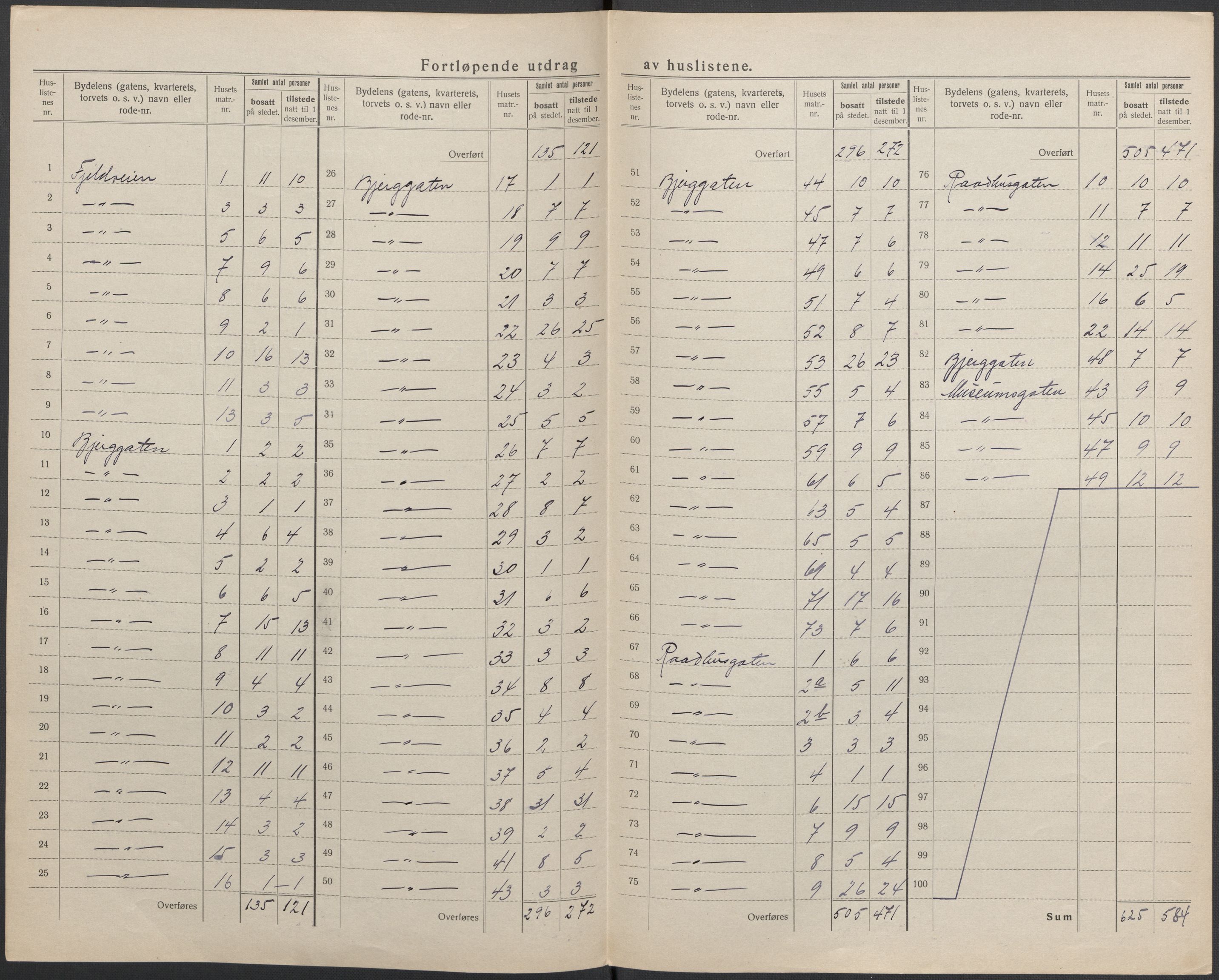 SAKO, 1920 census for Sandefjord, 1920, p. 10