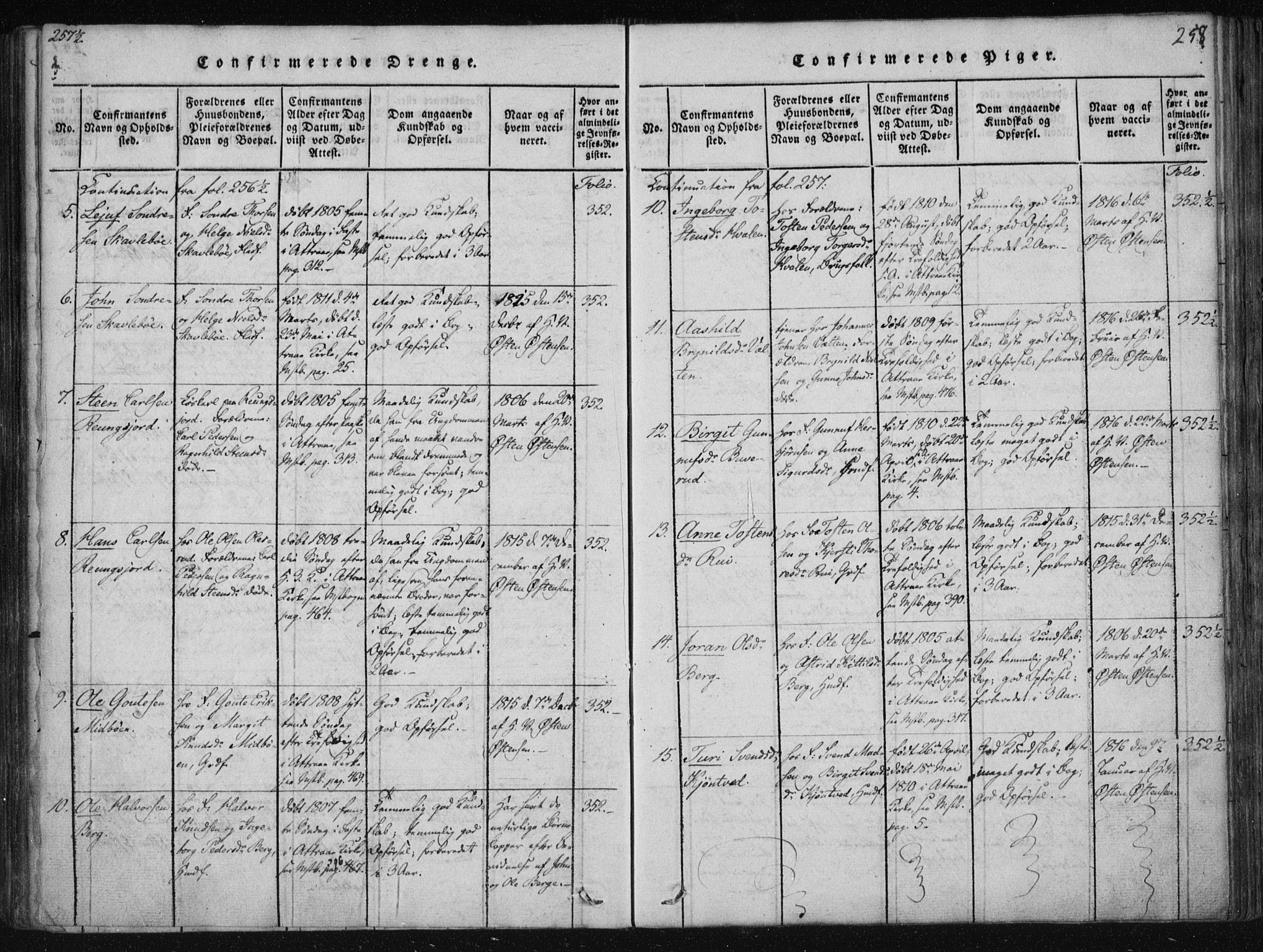 Tinn kirkebøker, SAKO/A-308/F/Fa/L0004: Parish register (official) no. I 4, 1815-1843, p. 257b-258a