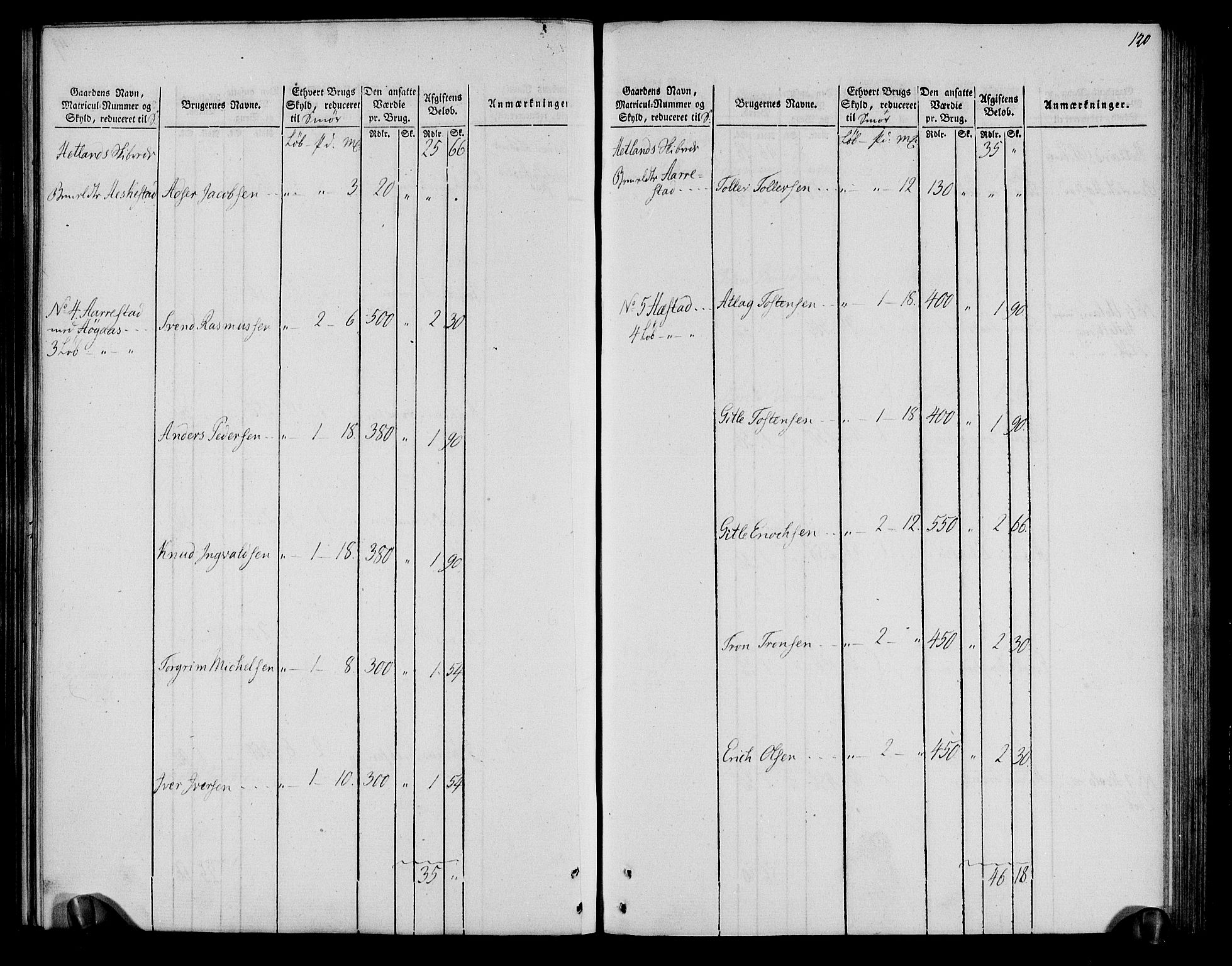 Rentekammeret inntil 1814, Realistisk ordnet avdeling, AV/RA-EA-4070/N/Ne/Nea/L0099: Jæren og Dalane fogderi. Oppebørselsregister, 1803-1804, p. 126