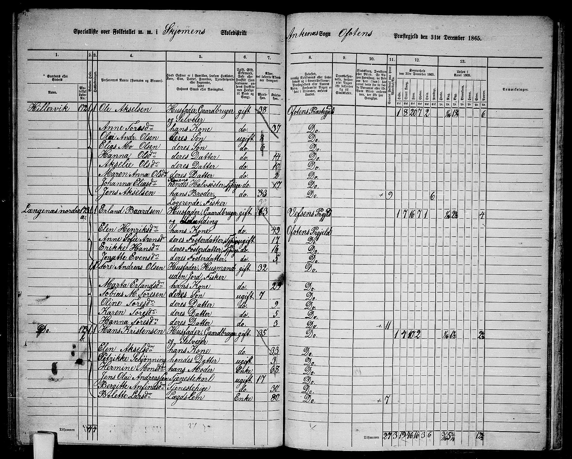 RA, 1865 census for Ofoten, 1865, p. 154