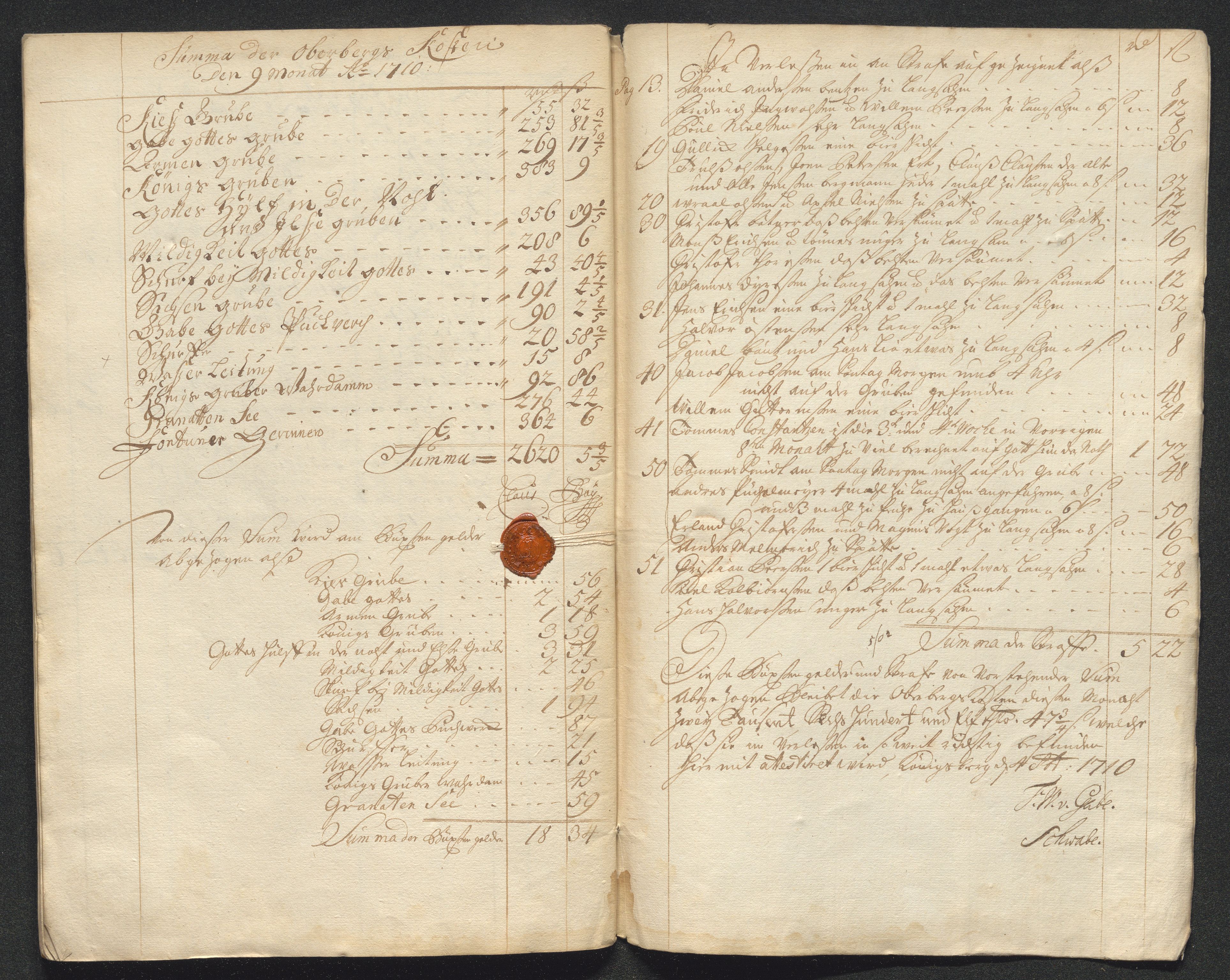 Kongsberg Sølvverk 1623-1816, AV/SAKO-EA-3135/001/D/Dc/Dcd/L0098: Utgiftsregnskap for gruver m.m. , 1710, p. 357