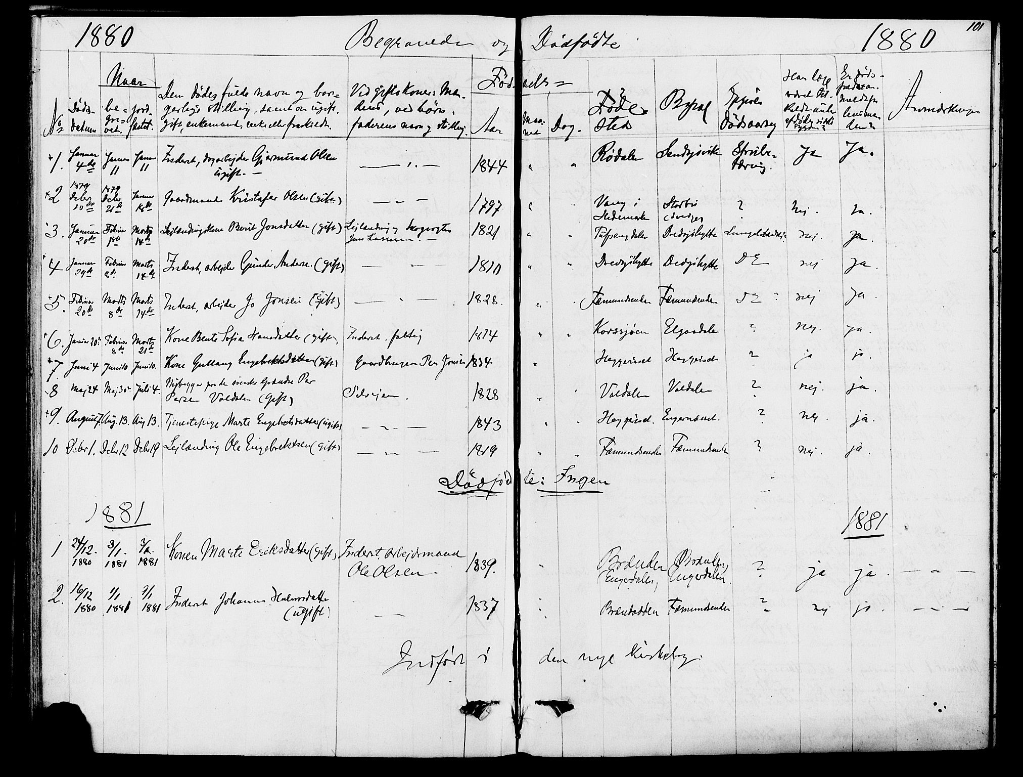 Rendalen prestekontor, SAH/PREST-054/H/Ha/Hab/L0002: Parish register (copy) no. 2, 1858-1880, p. 101