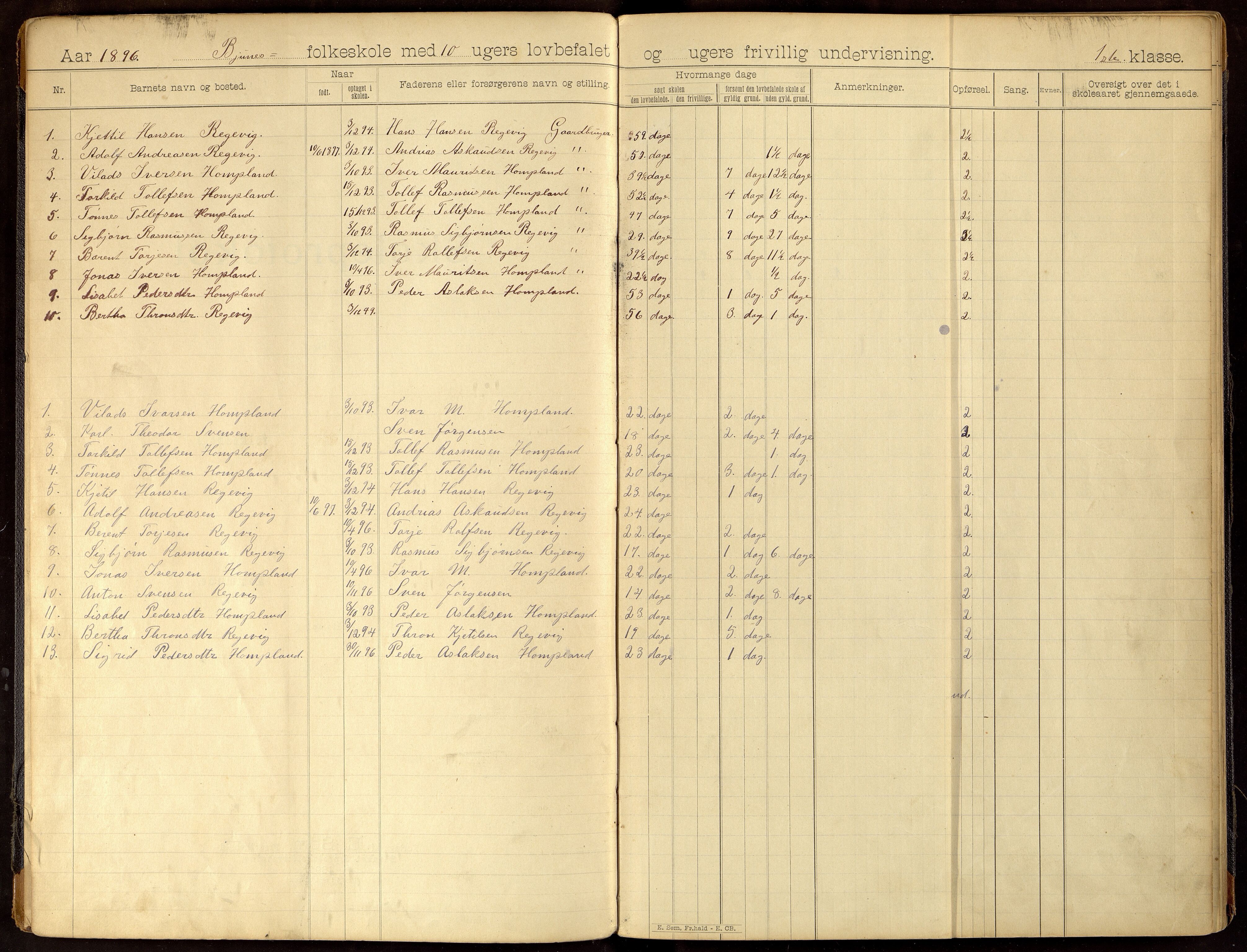 Tonstad kommune - Tonstad Skole, ARKSOR/1046TO551/H/L0001: Skoleprotokoll, 1896-1928