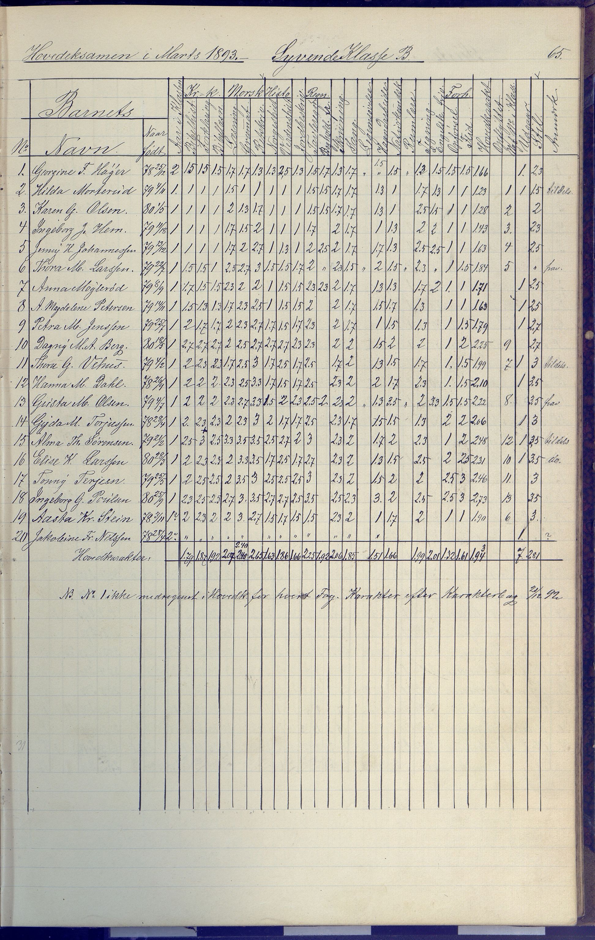 Arendal kommune, Katalog I, AAKS/KA0906-PK-I/07/L0091: Eksamensprotokoll, 1889-1898, p. 65