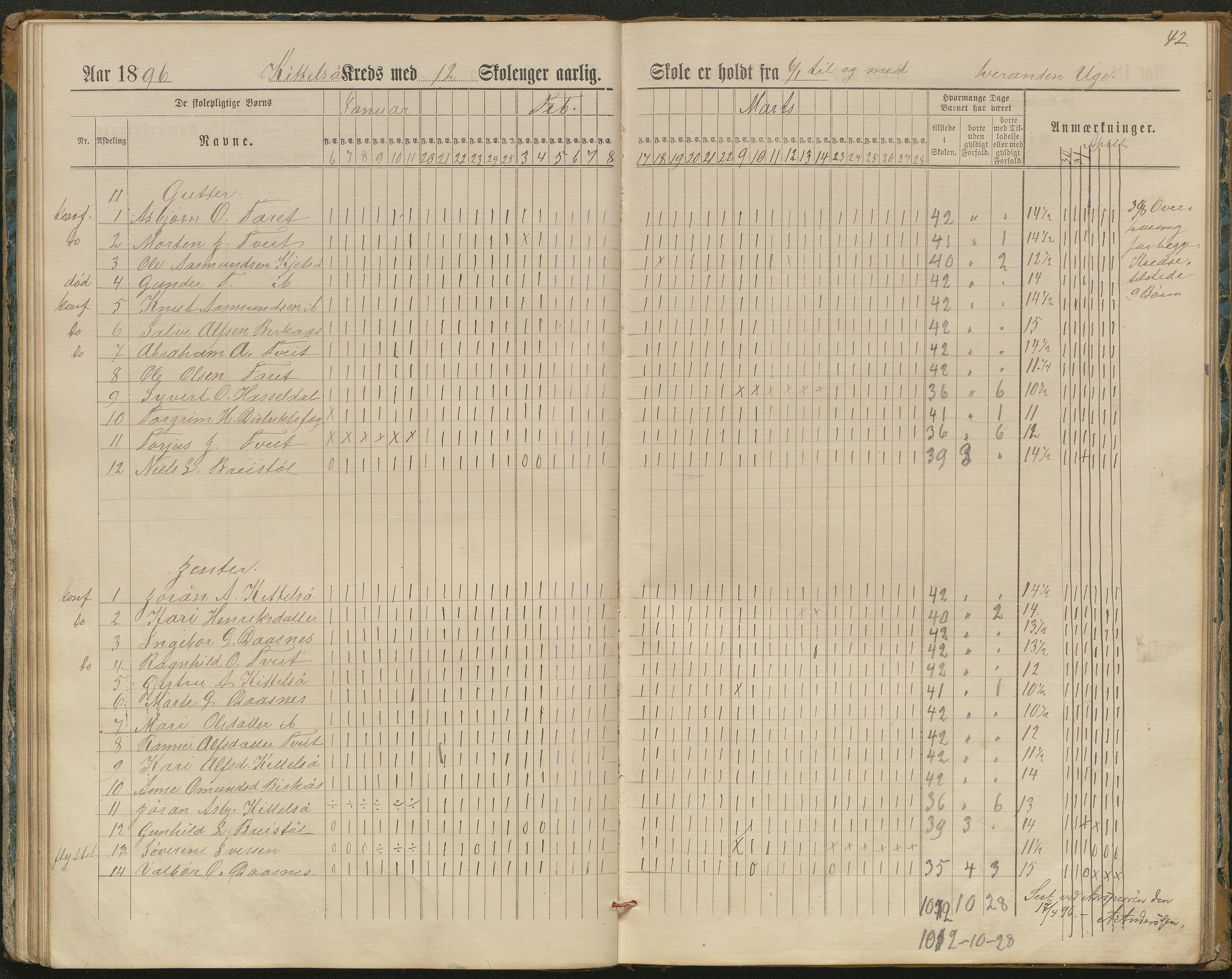 Hornnes kommune, Kjetså, Fennefoss skolekrets, AAKS/KA0936-550c/F1/L0002: Skoleprotokoll. Kjetså og Fennefoss, 1884-1896, p. 42