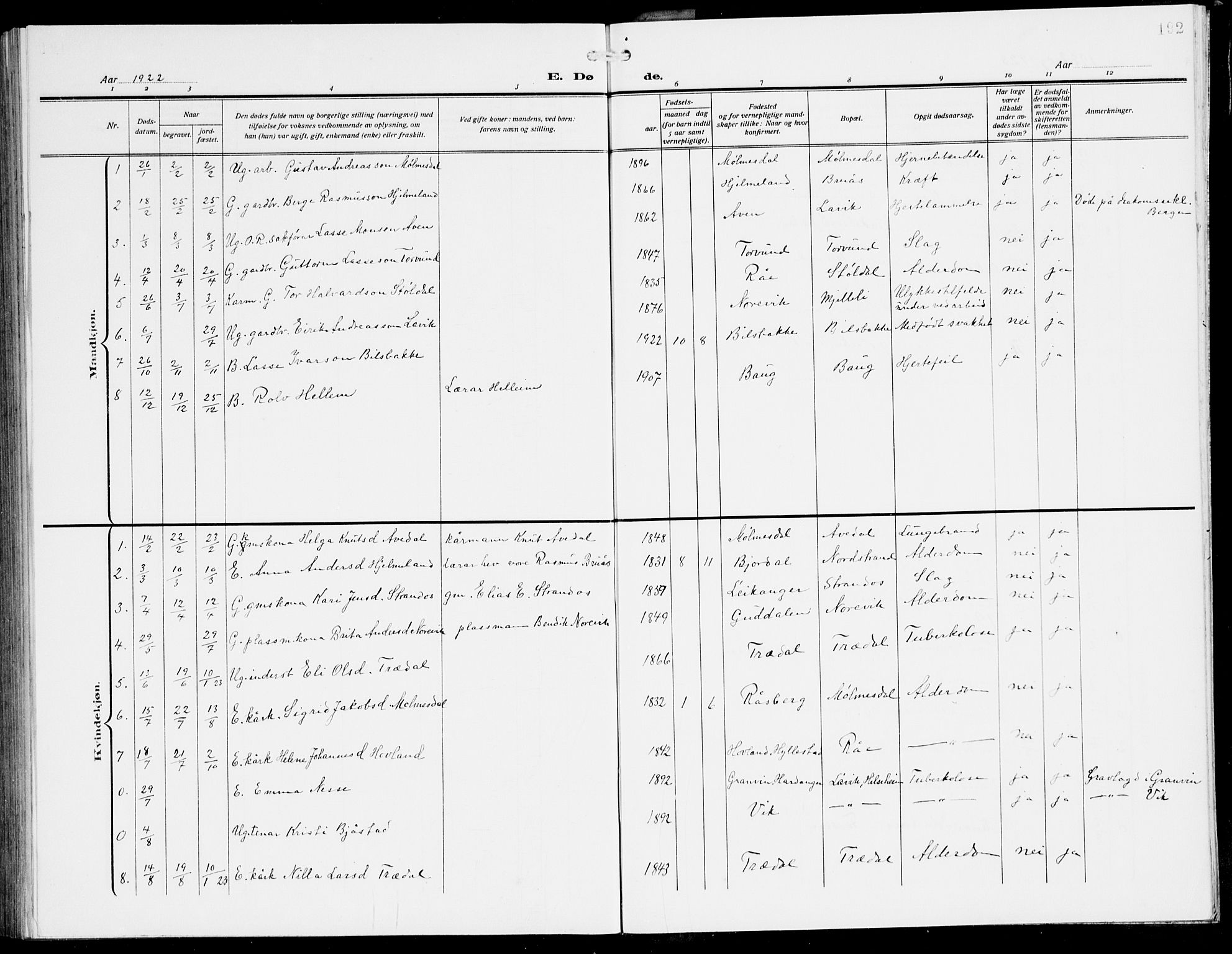 Lavik sokneprestembete, SAB/A-80901: Parish register (copy) no. A 3, 1911-1942, p. 192