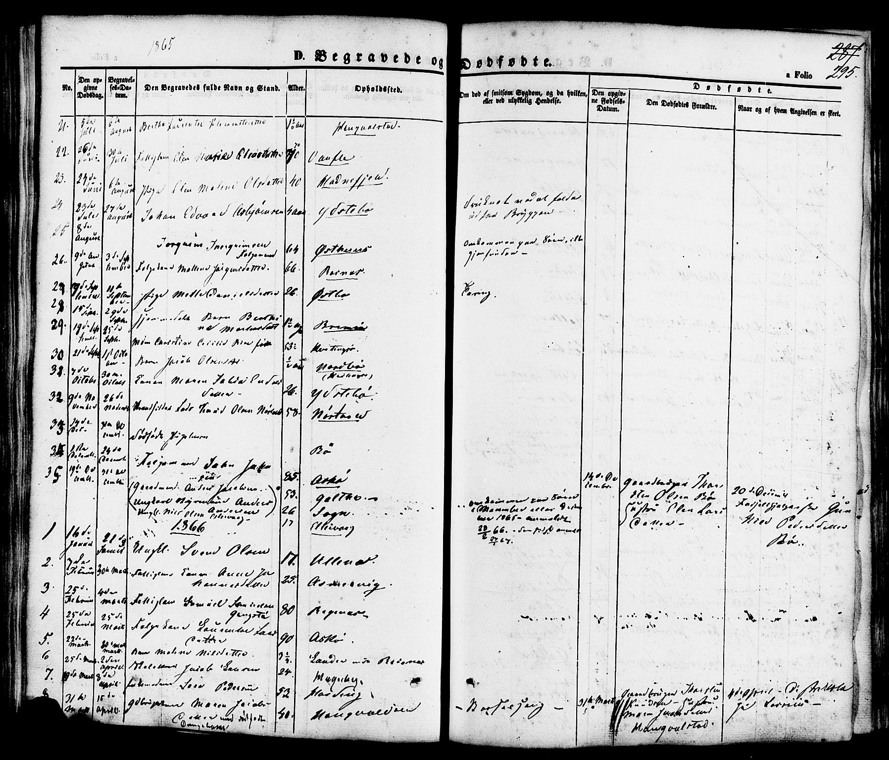 Rennesøy sokneprestkontor, SAST/A -101827/H/Ha/Haa/L0006: Parish register (official) no. A 6, 1860-1878, p. 295