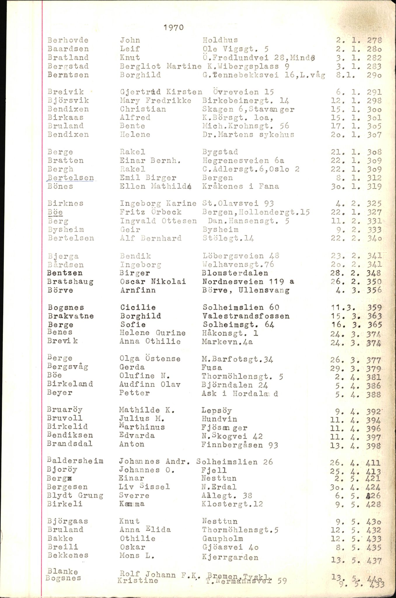 Byfogd og Byskriver i Bergen, SAB/A-3401/06/06Nb/L0009: Register til dødsfalljournaler, 1970-1972, p. 9