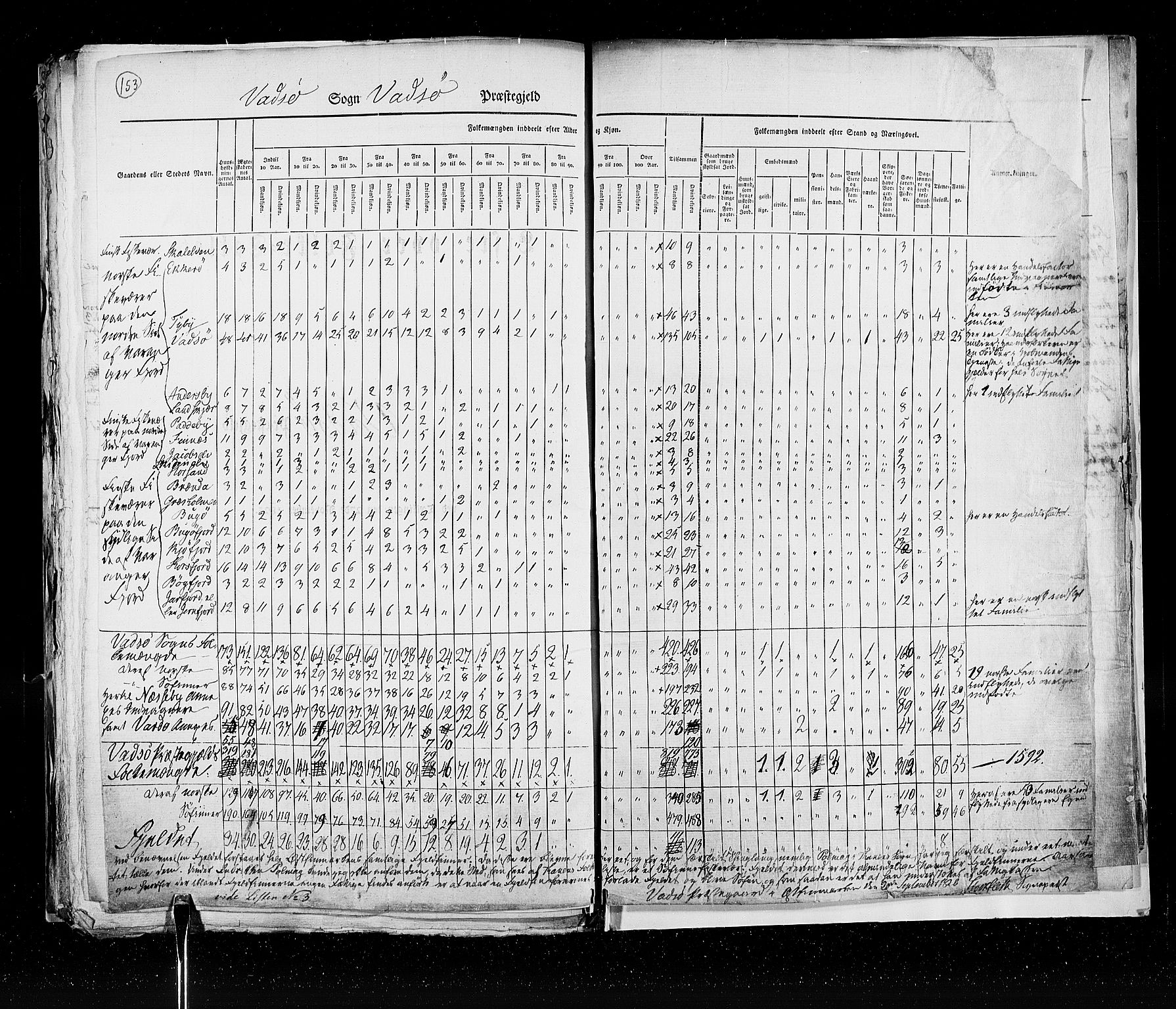 RA, Census 1825, vol. 19: Finnmarken amt, 1825, p. 153