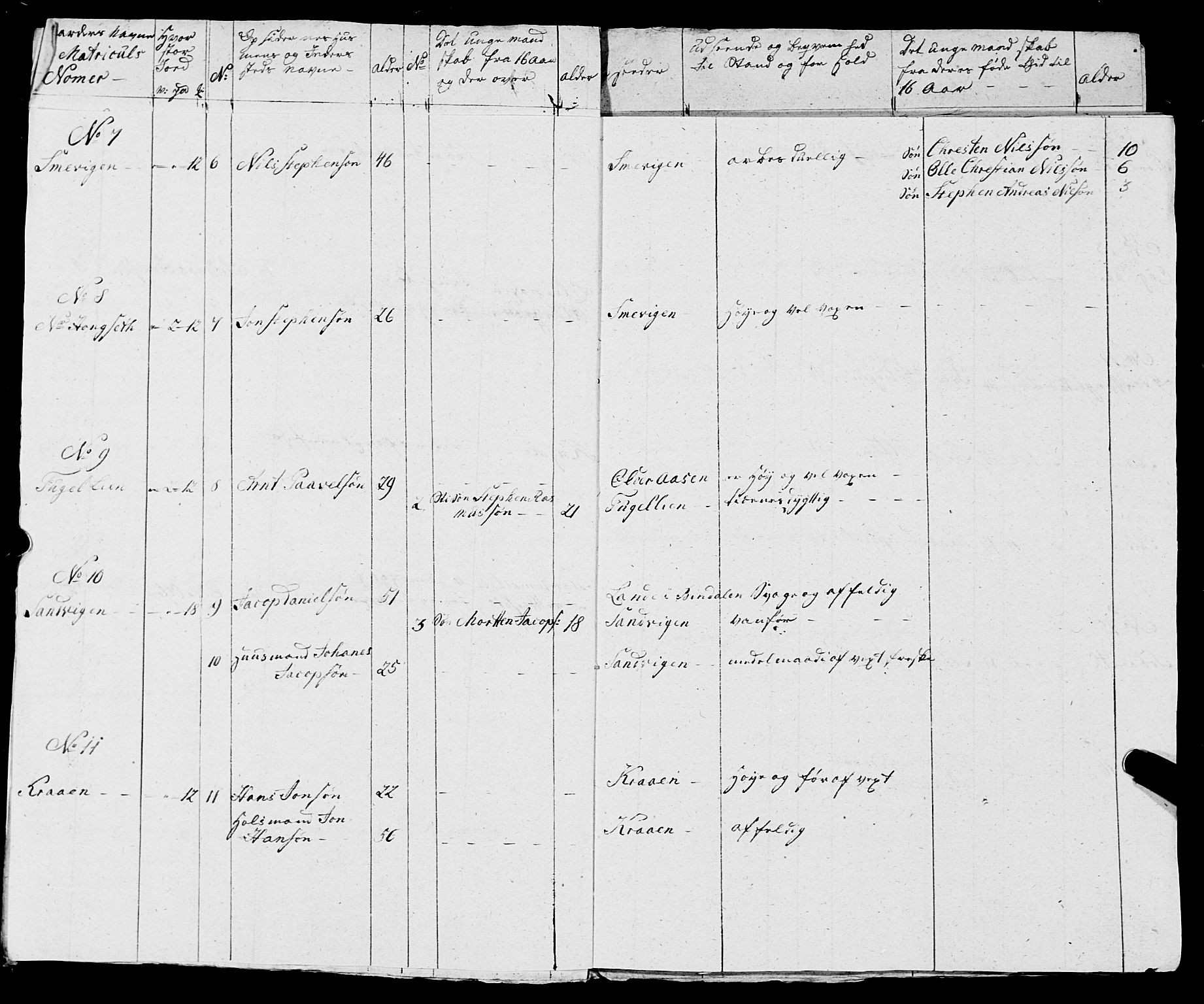 Fylkesmannen i Nordland, AV/SAT-A-0499/1.1/R/Ra/L0005: --, 1809-1835, p. 104