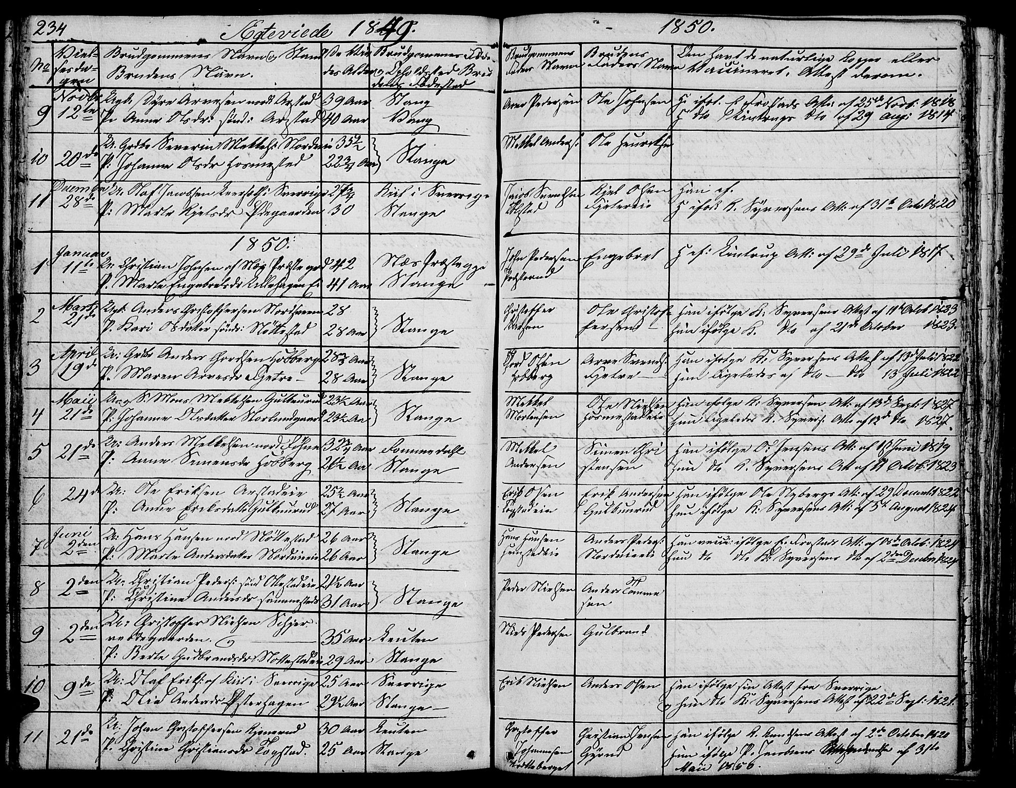Stange prestekontor, SAH/PREST-002/L/L0002: Parish register (copy) no. 2, 1838-1879, p. 234