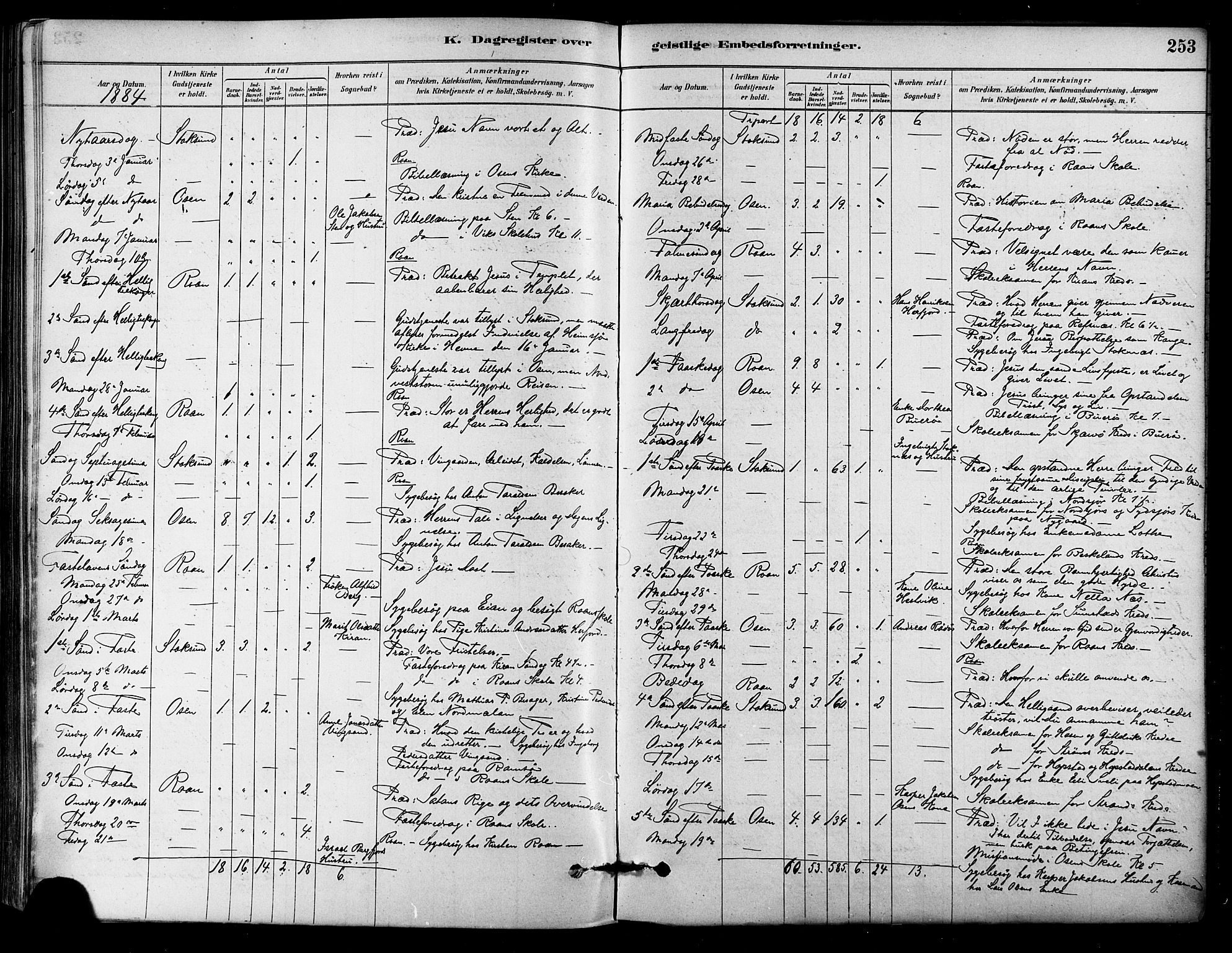 Ministerialprotokoller, klokkerbøker og fødselsregistre - Sør-Trøndelag, SAT/A-1456/657/L0707: Parish register (official) no. 657A08, 1879-1893, p. 253