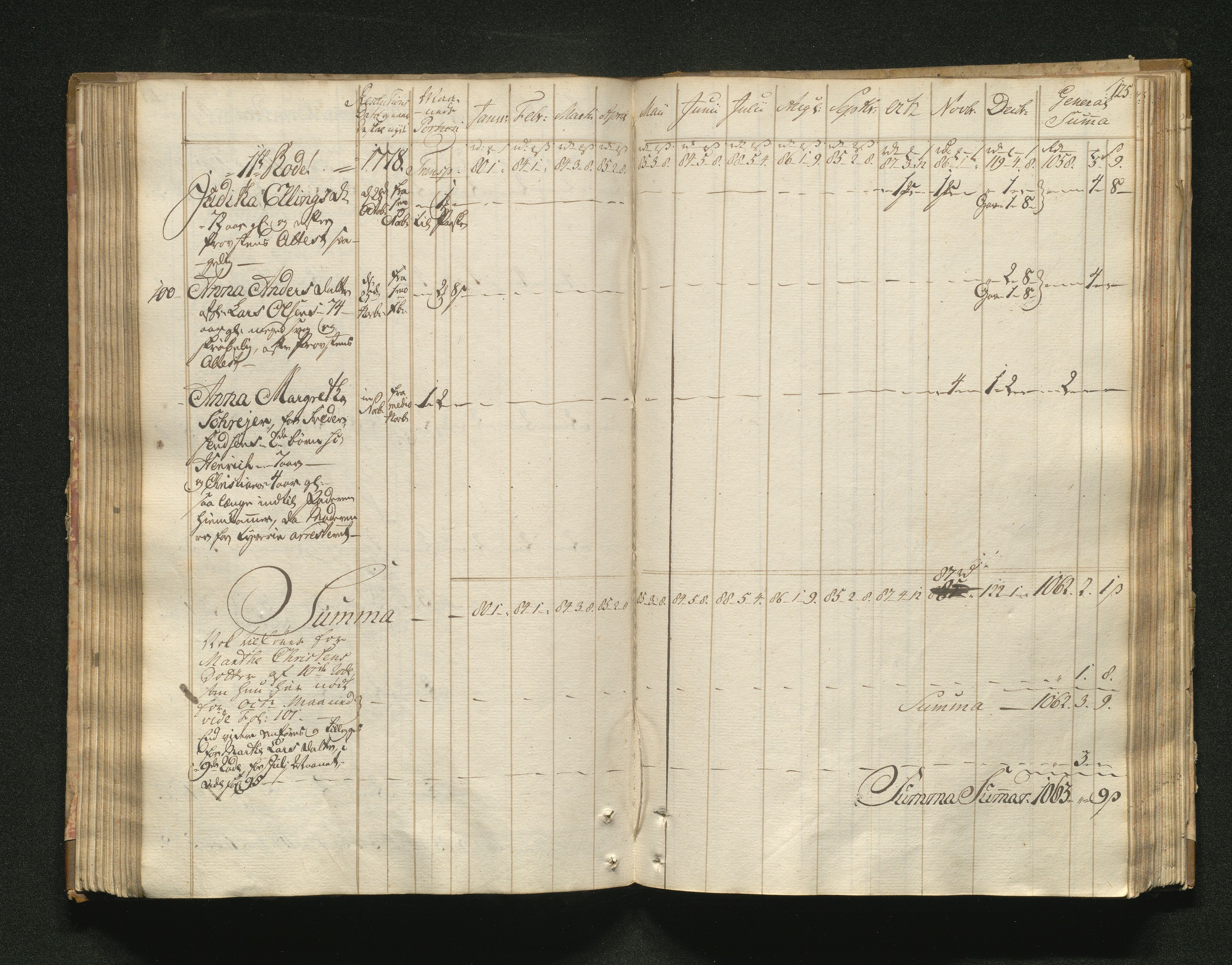 Overfattigkommisjonen i Bergen, AV/SAB-A-89001/F/L0001: Utdelingsbok for fattige i Domkirkesoknet, 1775-1780, p. 124b-125a