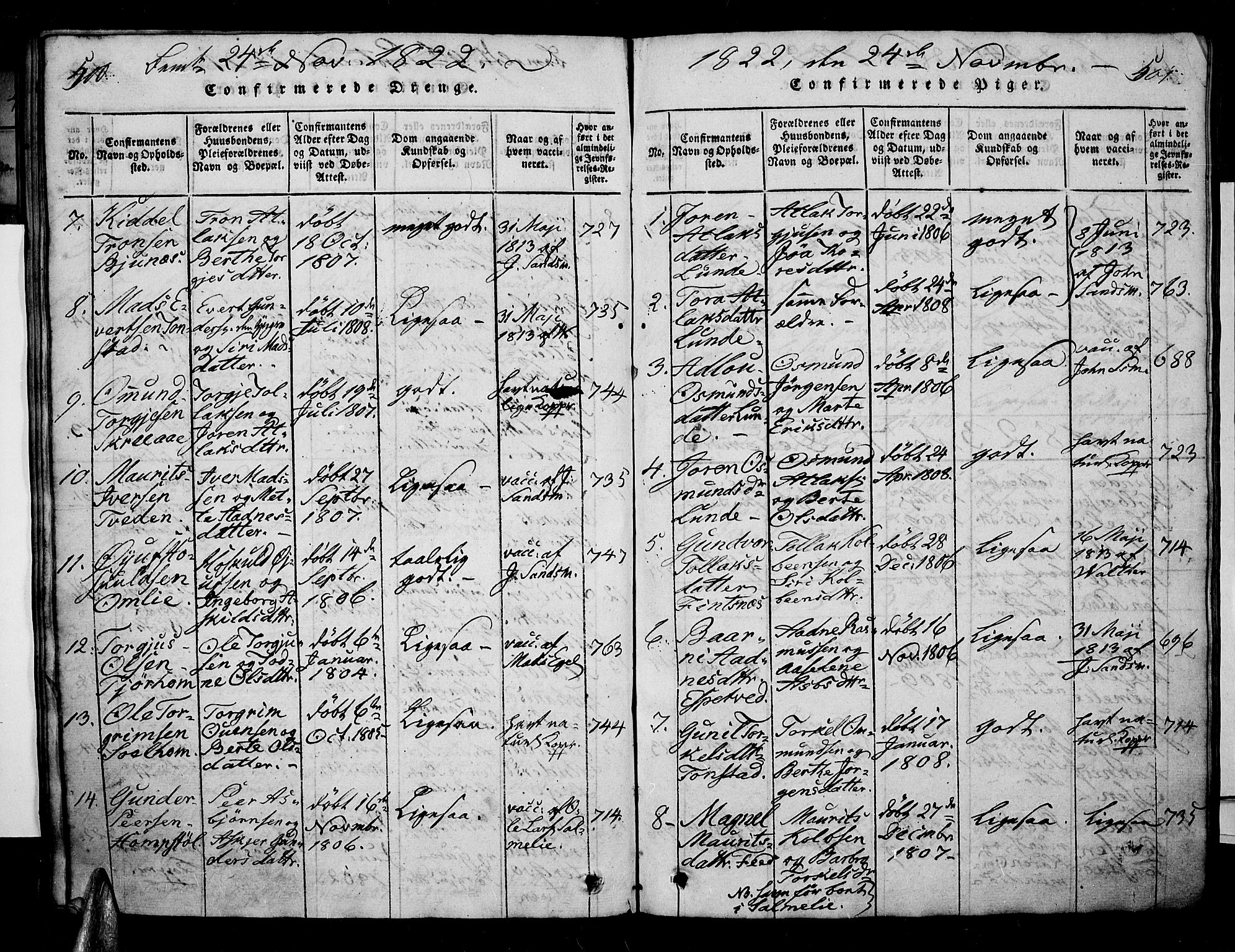 Sirdal sokneprestkontor, SAK/1111-0036/F/Fa/Fab/L0001: Parish register (official) no. A 1, 1815-1834, p. 500-501