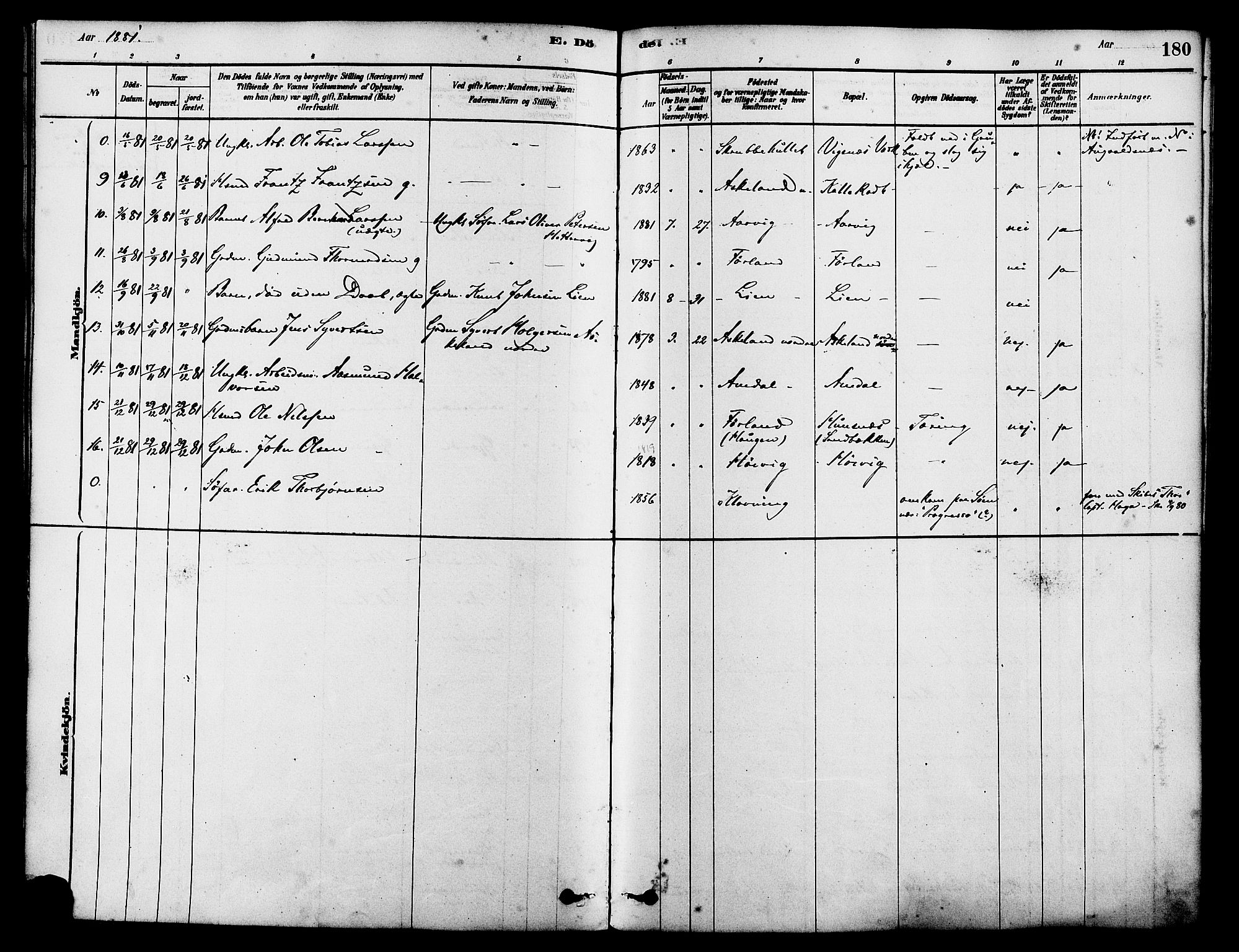 Tysvær sokneprestkontor, AV/SAST-A -101864/H/Ha/Haa/L0006: Parish register (official) no. A 6, 1878-1896, p. 180