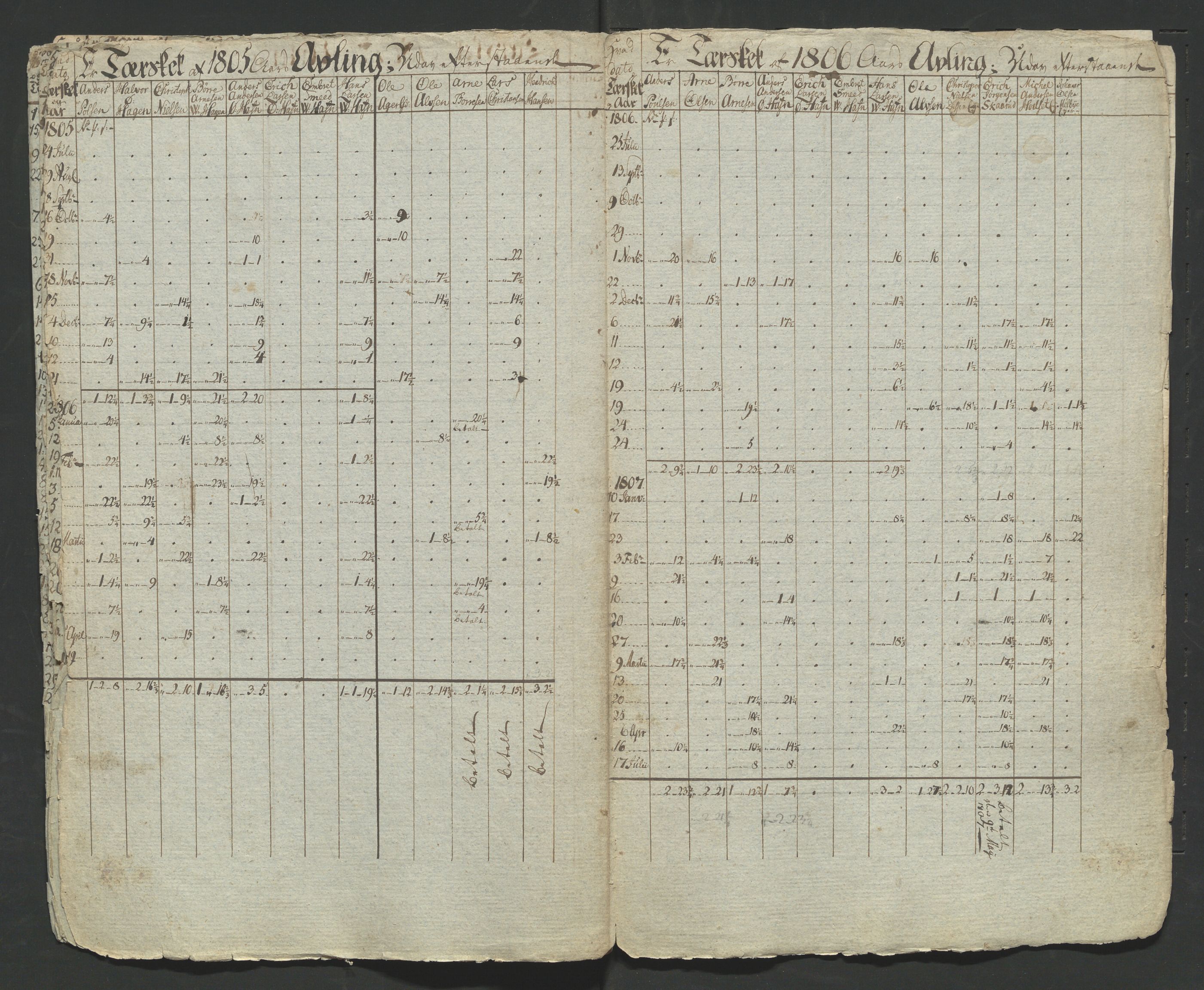 Åker i Vang, Hedmark, og familien Todderud, AV/SAH-ARK-010/F/Fa/L0003: Eiendomsdokumenter, 1751-1910, p. 25