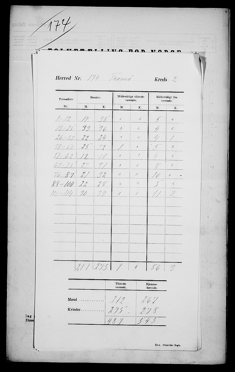 SAK, 1900 census for Tromøy, 1900, p. 6