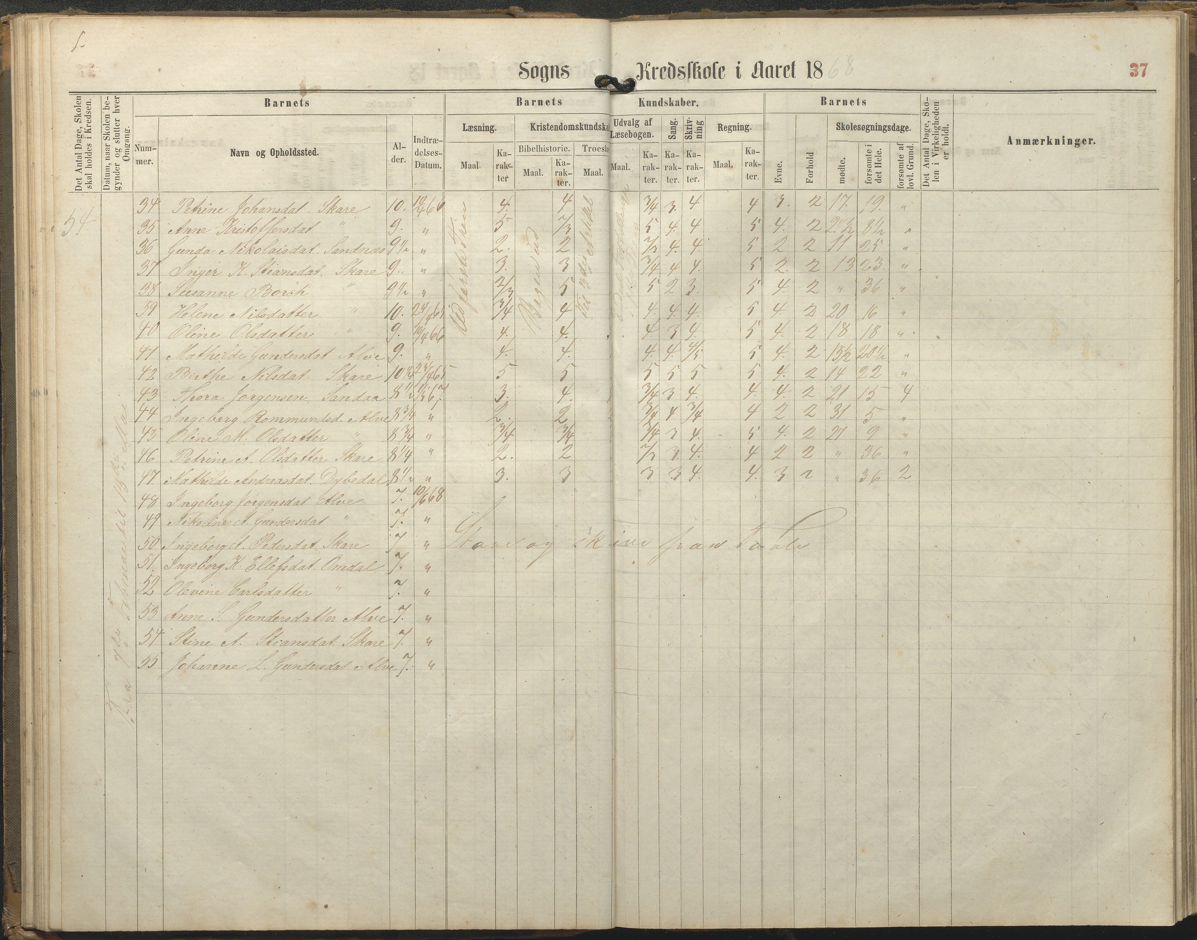 Tromøy kommune frem til 1971, AAKS/KA0921-PK/04/L0077: Sandnes - Karakterprotokoll, 1863-1890, p. 37