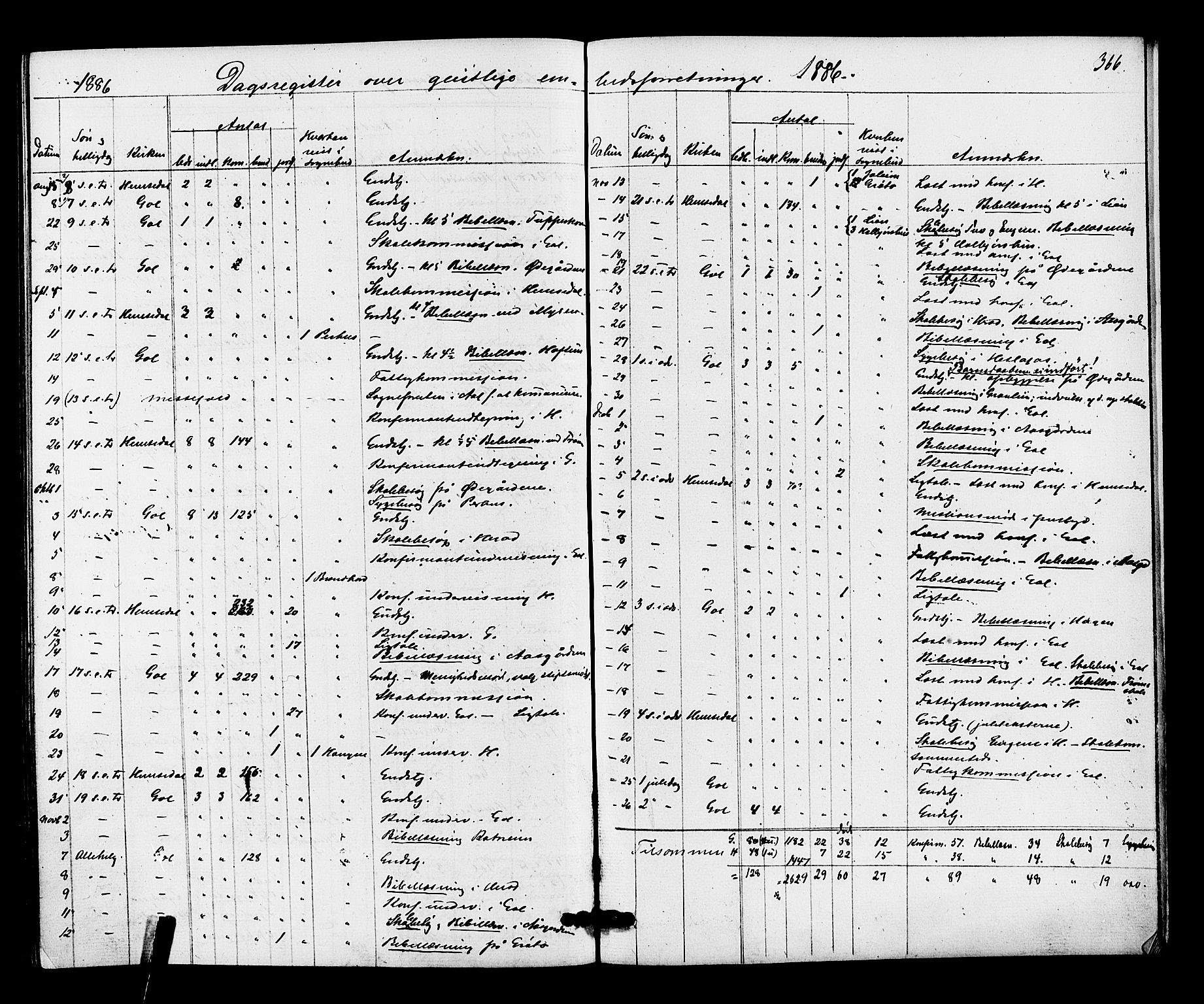 Gol kirkebøker, SAKO/A-226/F/Fa/L0004: Parish register (official) no. I 4, 1876-1886, p. 366