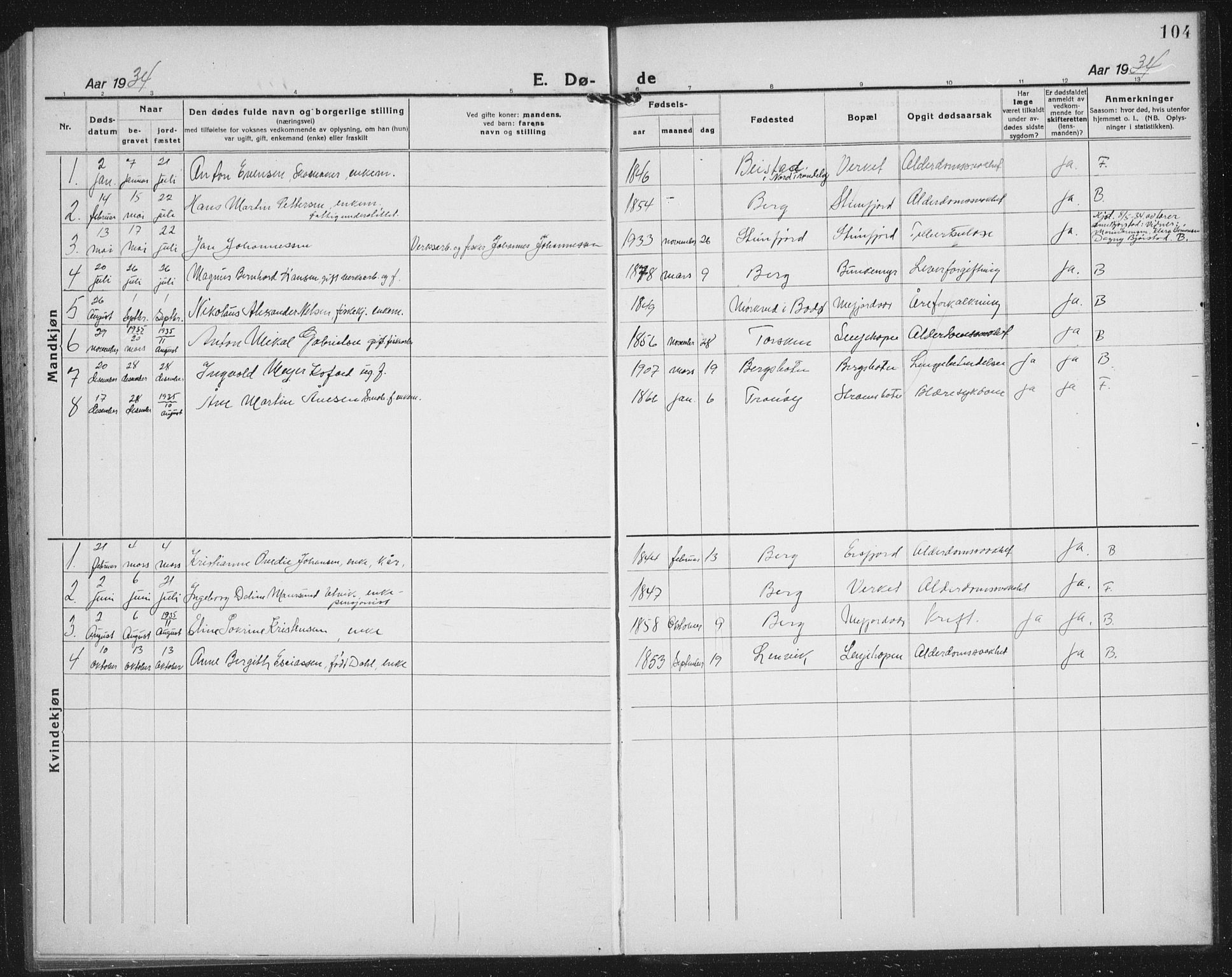 Berg sokneprestkontor, AV/SATØ-S-1318/G/Ga/Gab/L0007klokker: Parish register (copy) no. 7, 1922-1936, p. 104