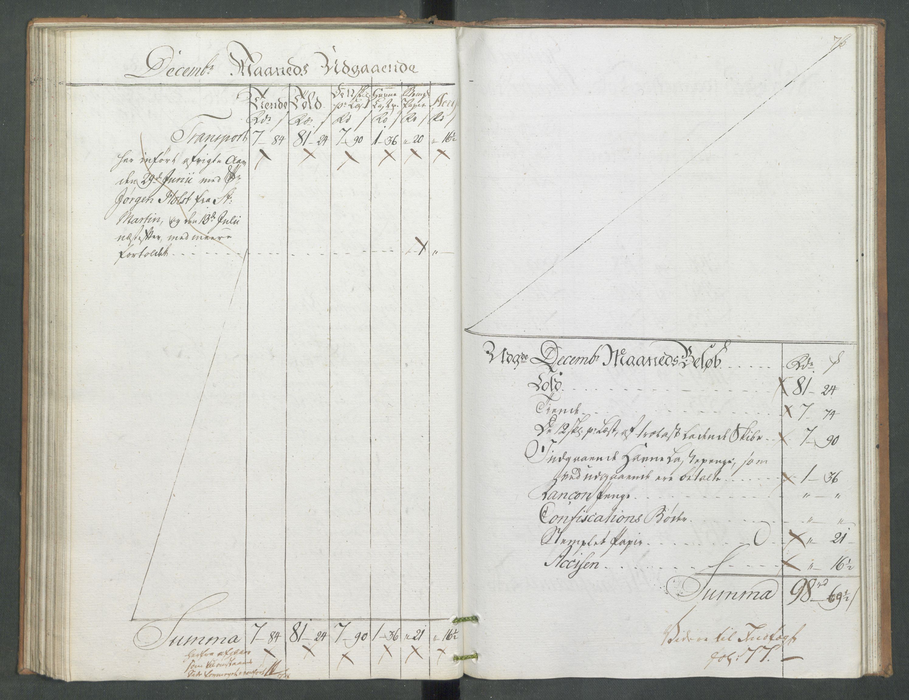 Generaltollkammeret, tollregnskaper, AV/RA-EA-5490/R09/L0079/0001: Tollregnskaper Holmestrand / Utgående hovedtollbok, 1786, p. 75b-76a