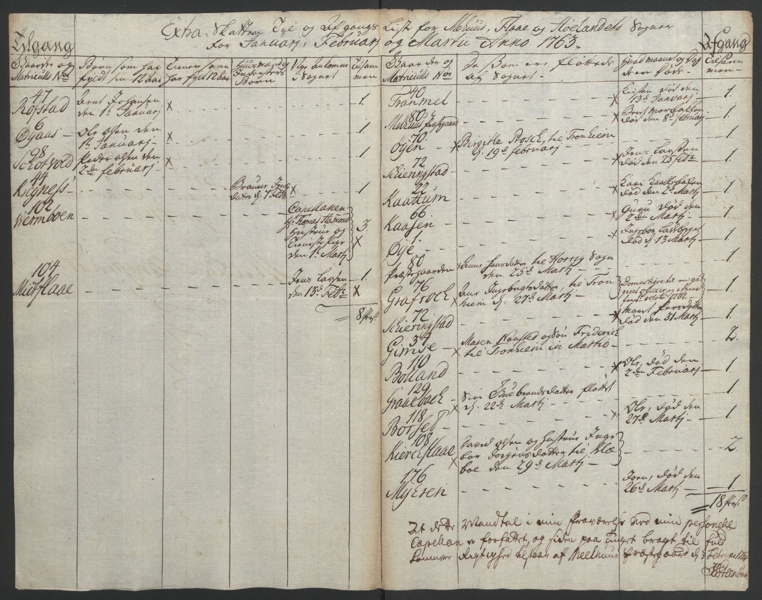 Rentekammeret inntil 1814, Realistisk ordnet avdeling, AV/RA-EA-4070/Ol/L0021: [Gg 10]: Ekstraskatten, 23.09.1762. Orkdal og Gauldal, 1762-1767, p. 320