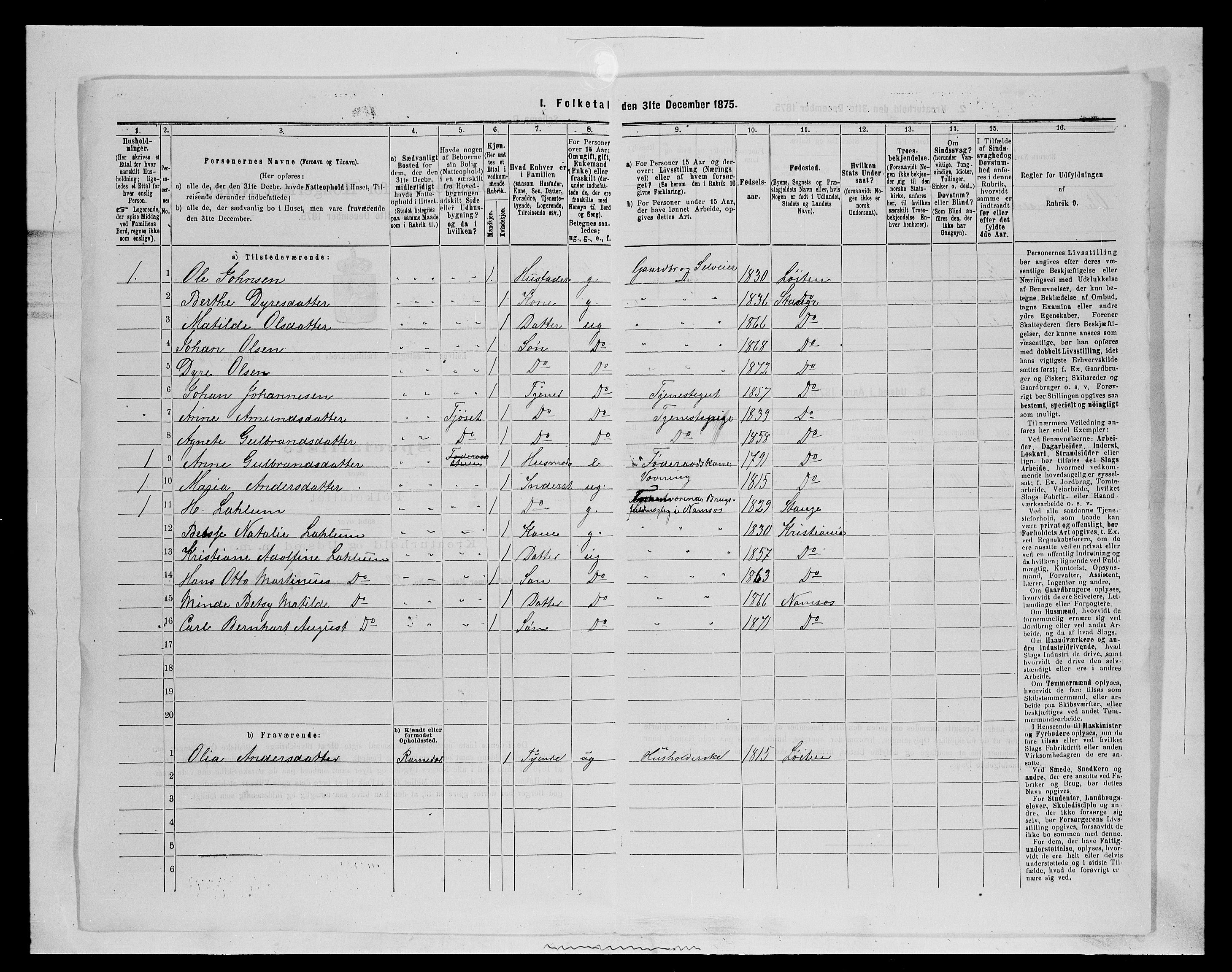 SAH, 1875 census for 0415P Løten, 1875, p. 1665