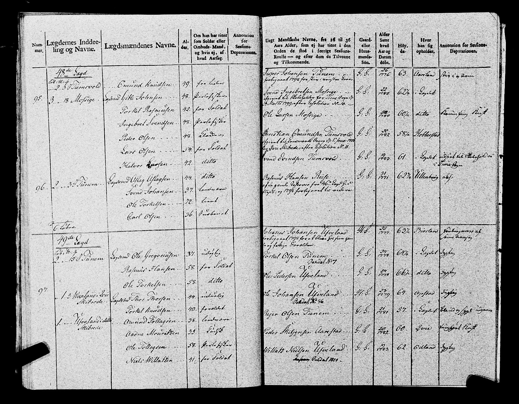 Fylkesmannen i Rogaland, AV/SAST-A-101928/99/3/325/325CA, 1655-1832, p. 8848