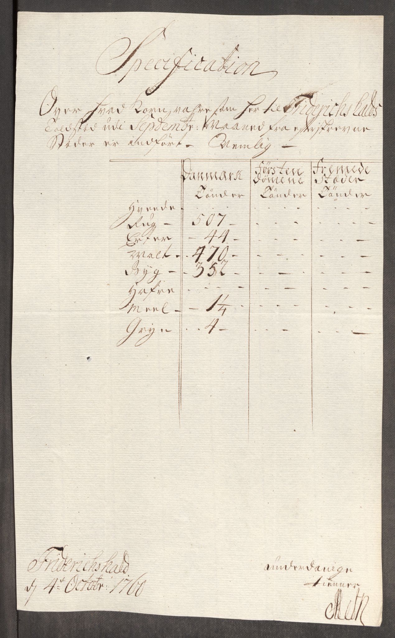 Rentekammeret inntil 1814, Realistisk ordnet avdeling, AV/RA-EA-4070/Oe/L0006: [Ø1]: Priskuranter, 1758-1760, p. 657